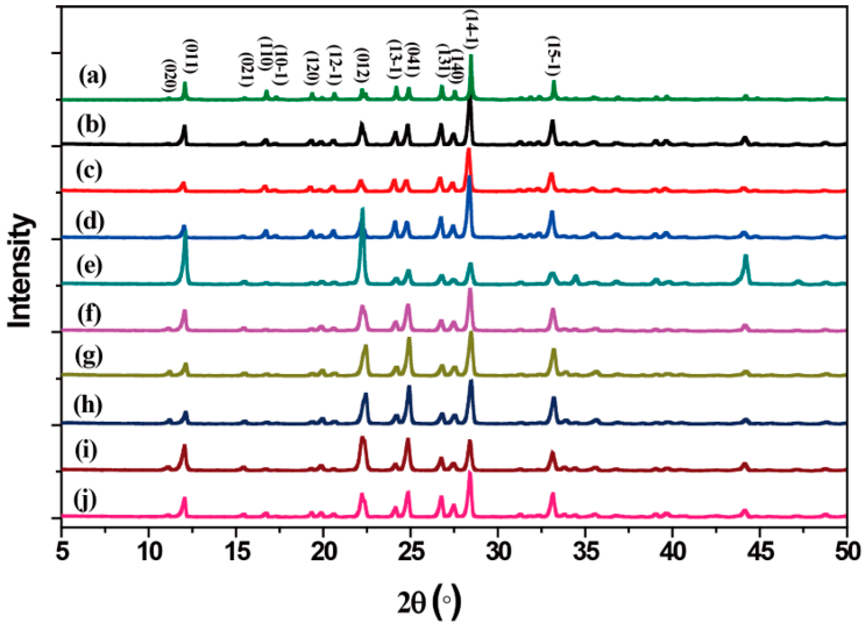 Crystals 09 00392 g003 550