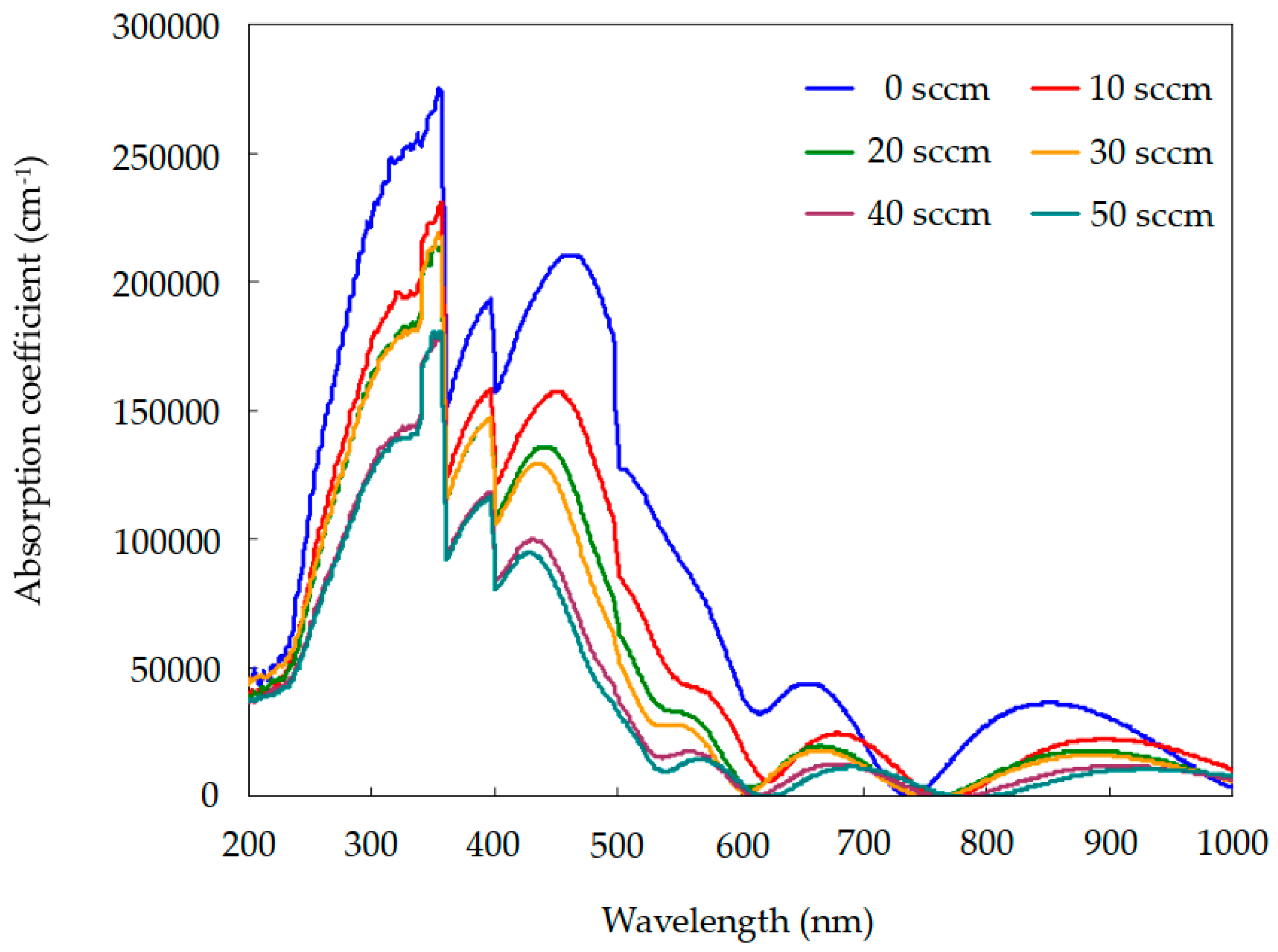 silicon cut off wavelength silicon cut off wavelength