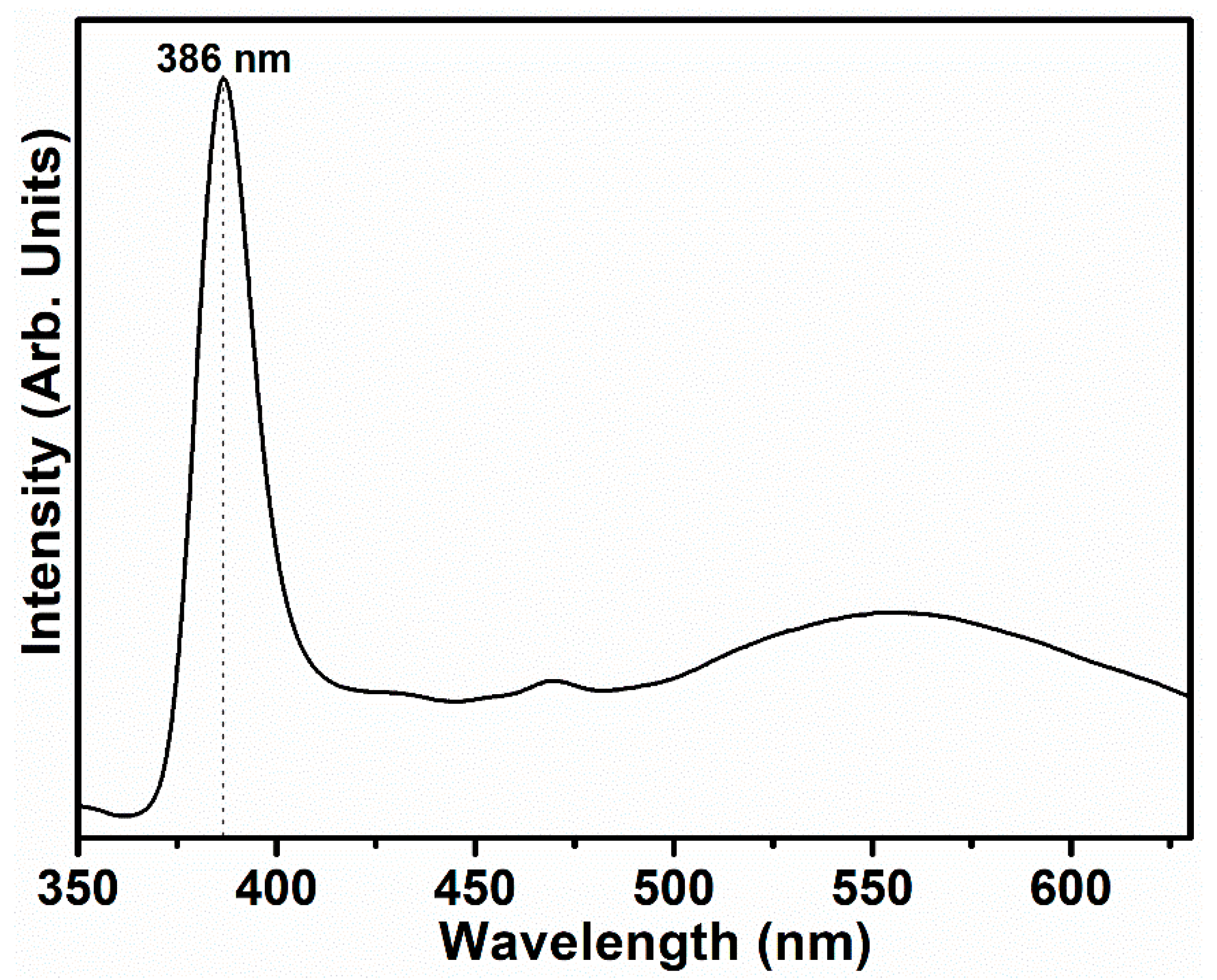 Crystals 09 00405 g003 Crystals 09 00405 g003