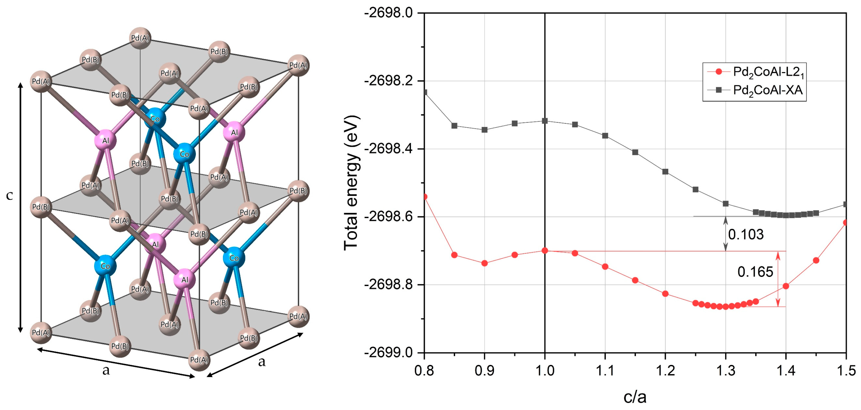 Crystals 09 00422 g006 Crystals 09 00422 g006