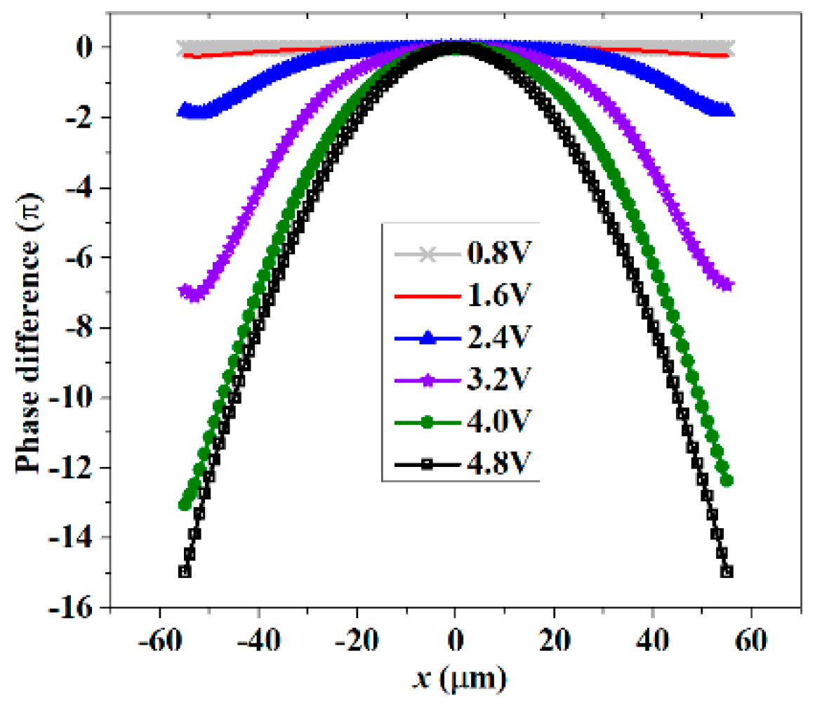 Crystals 09 00431 g007