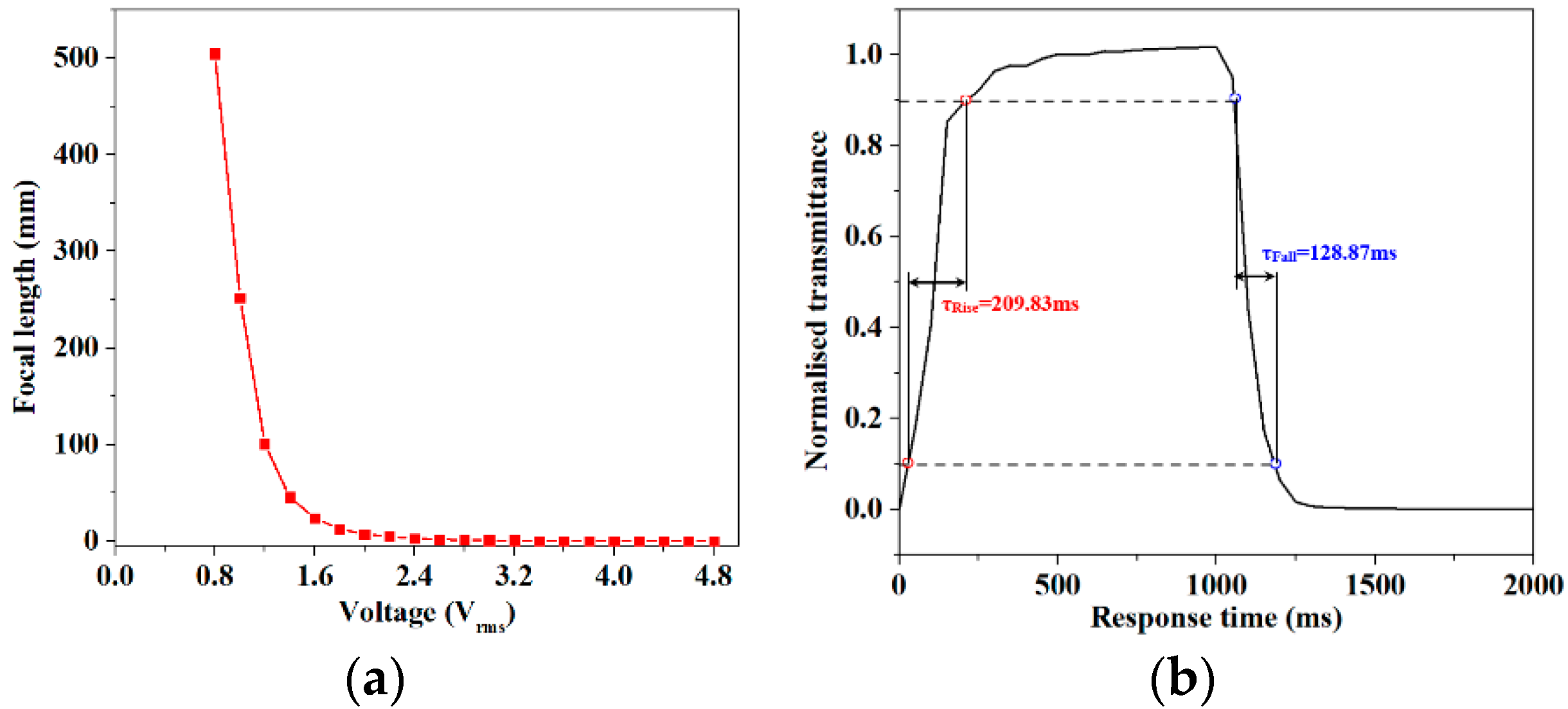 Crystals 09 00431 g008