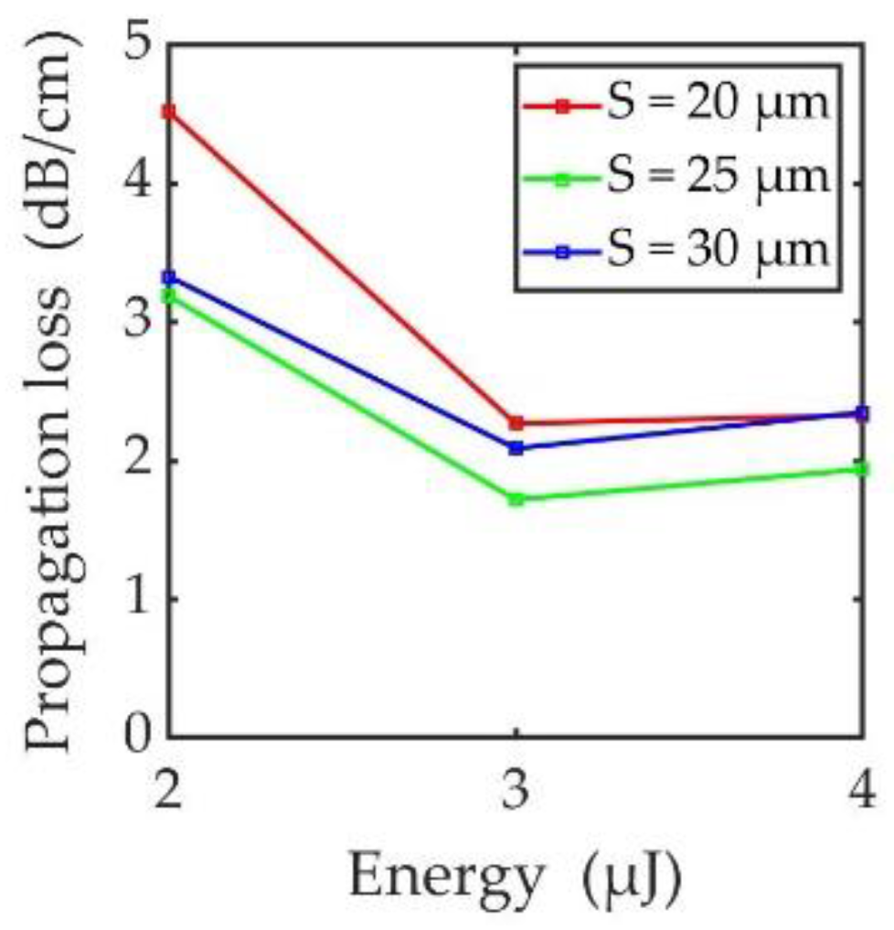 Crystals 09 00434 g009