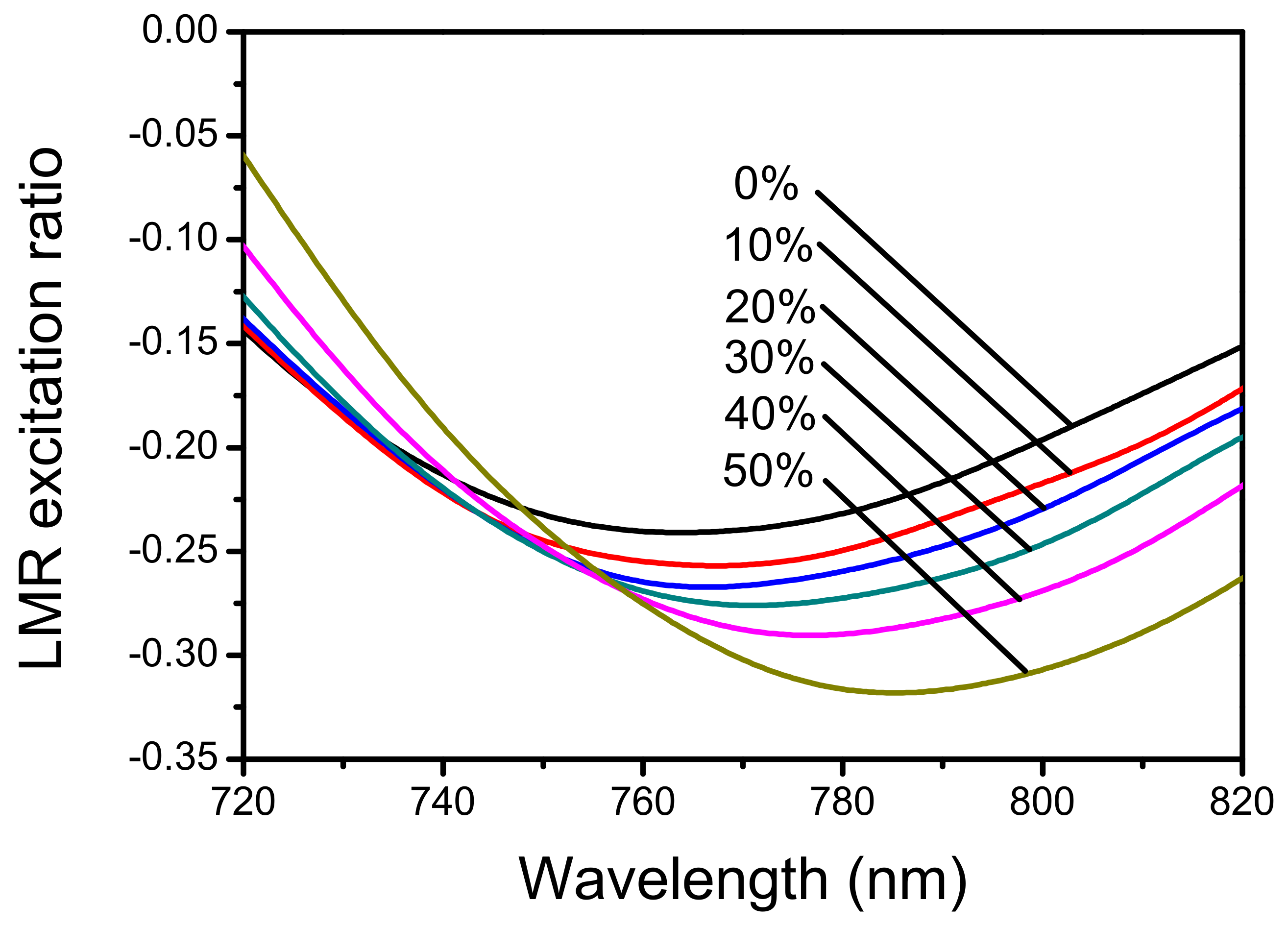 Crystals 09 00450 g005