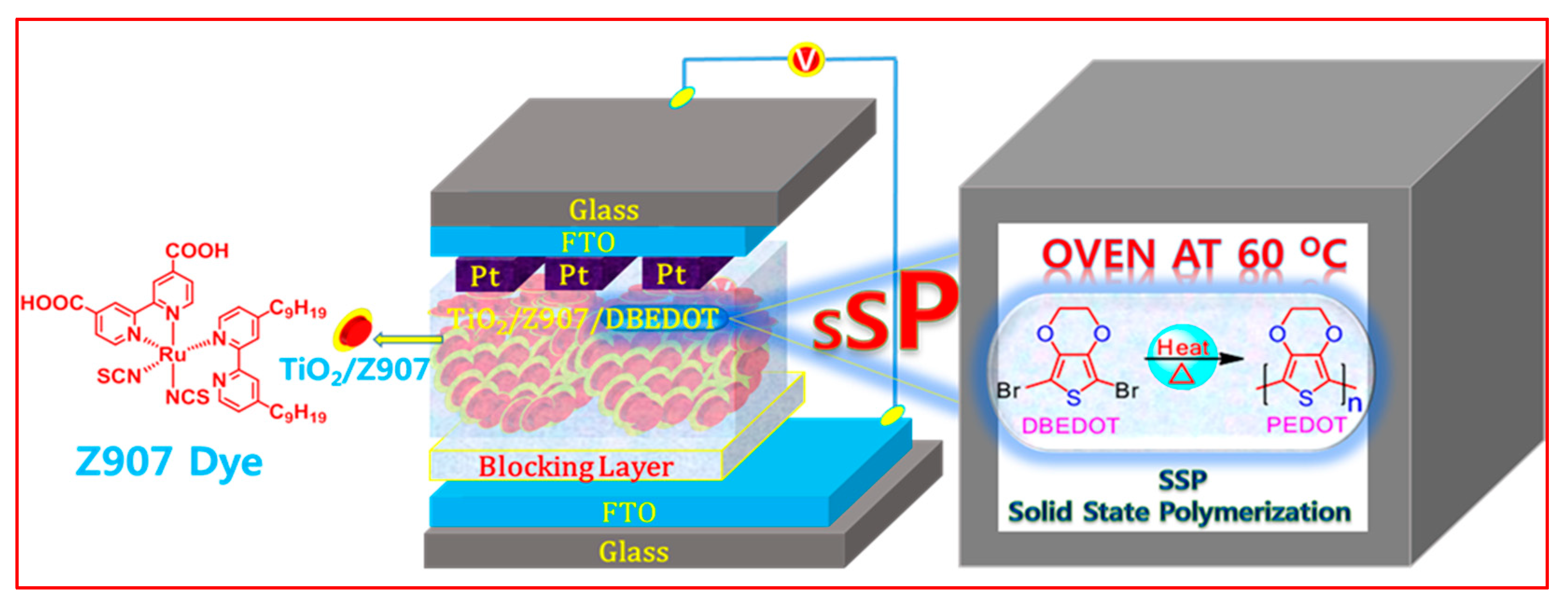 Crystals 09 00452 g001