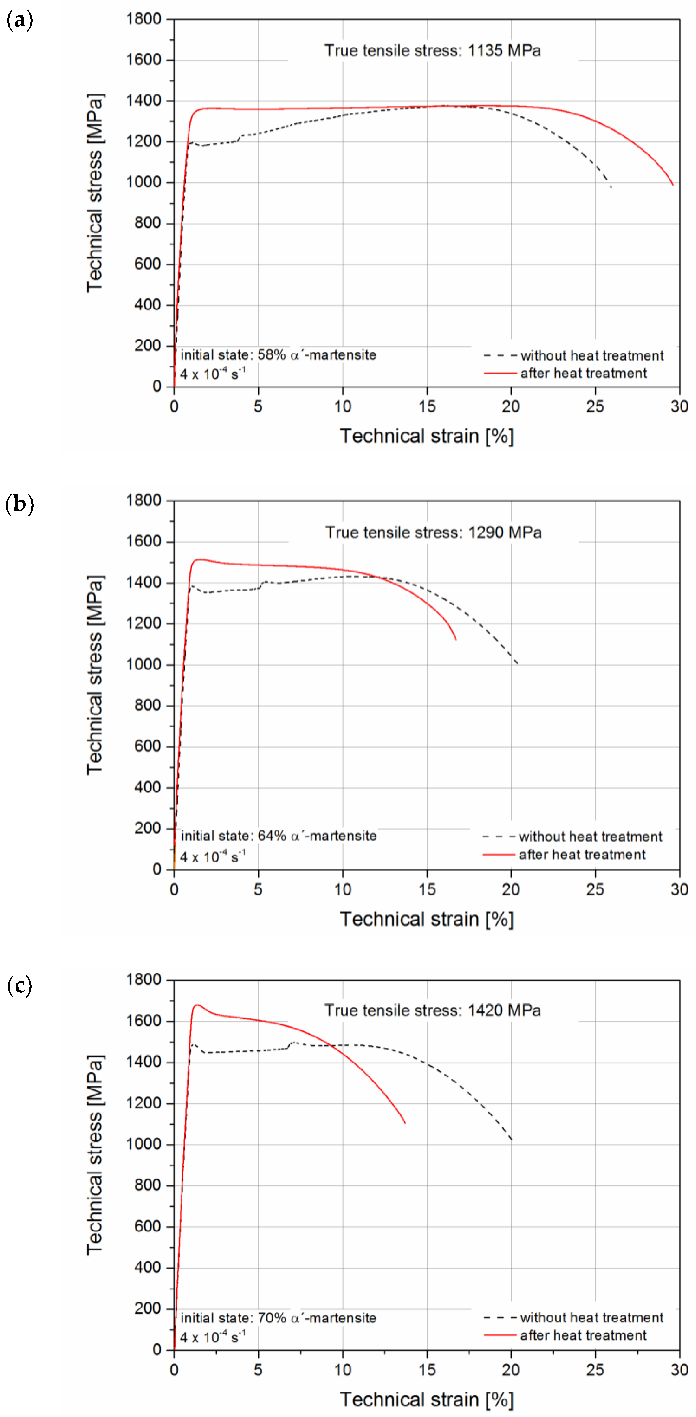 Stainless Steel Tensile Strength Chart