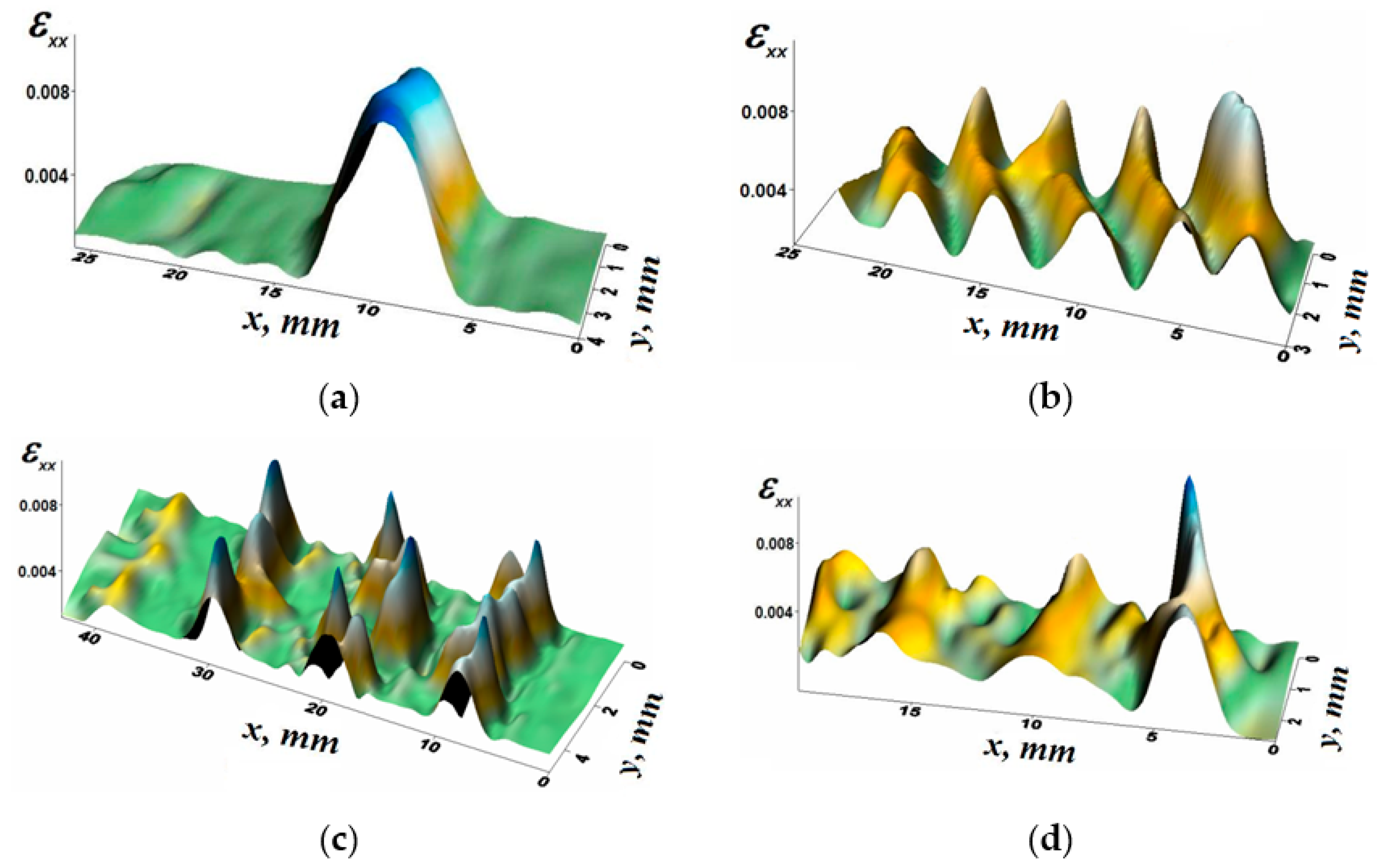 Crystals Free Full Text Autowave Physics Of Material Plasticity Html
