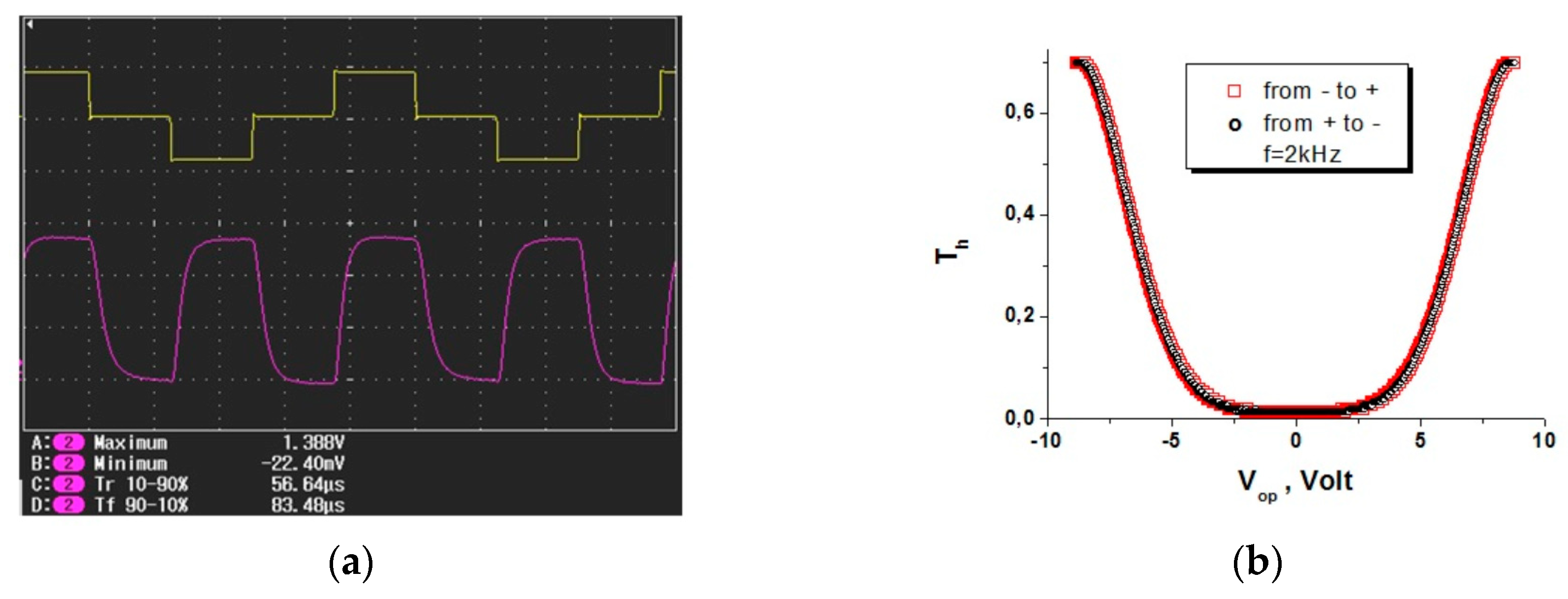 Top Cast Retarder Chart