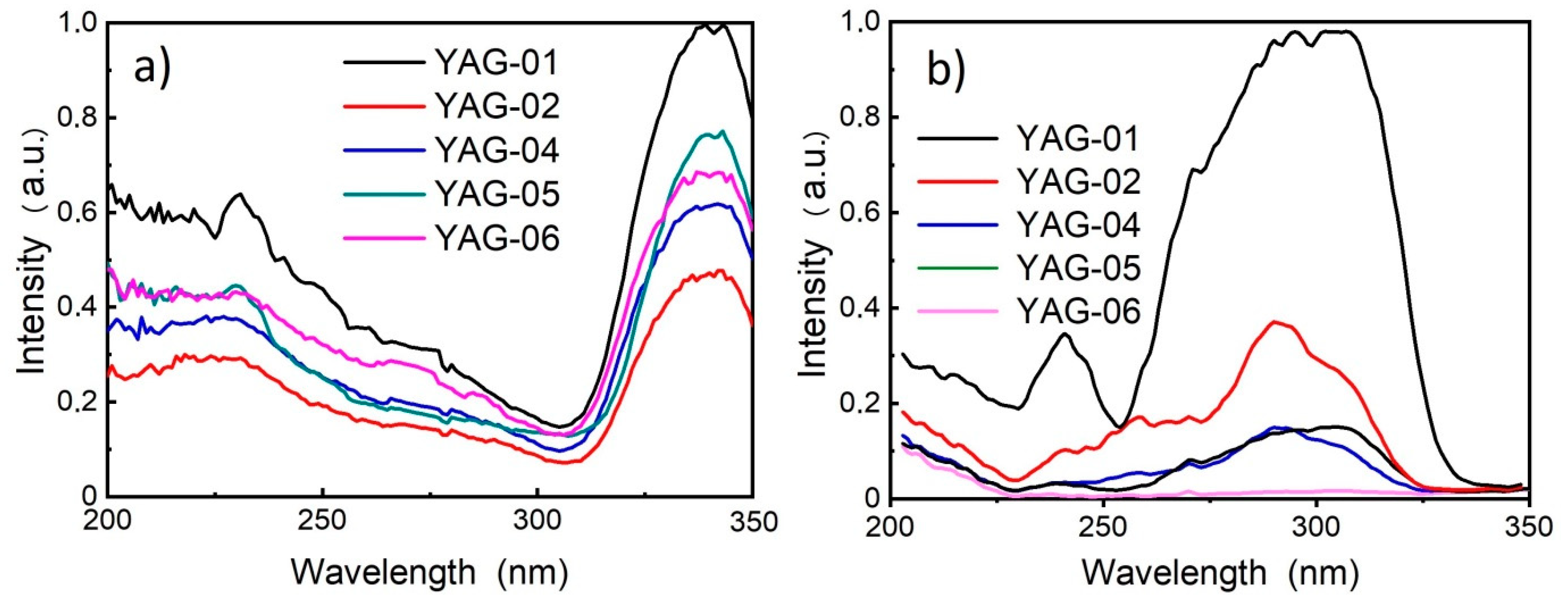 Crystals 09 00476 g004