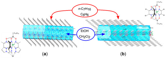Intermolecular Interactions in Functional Crystalline Materials: From ...