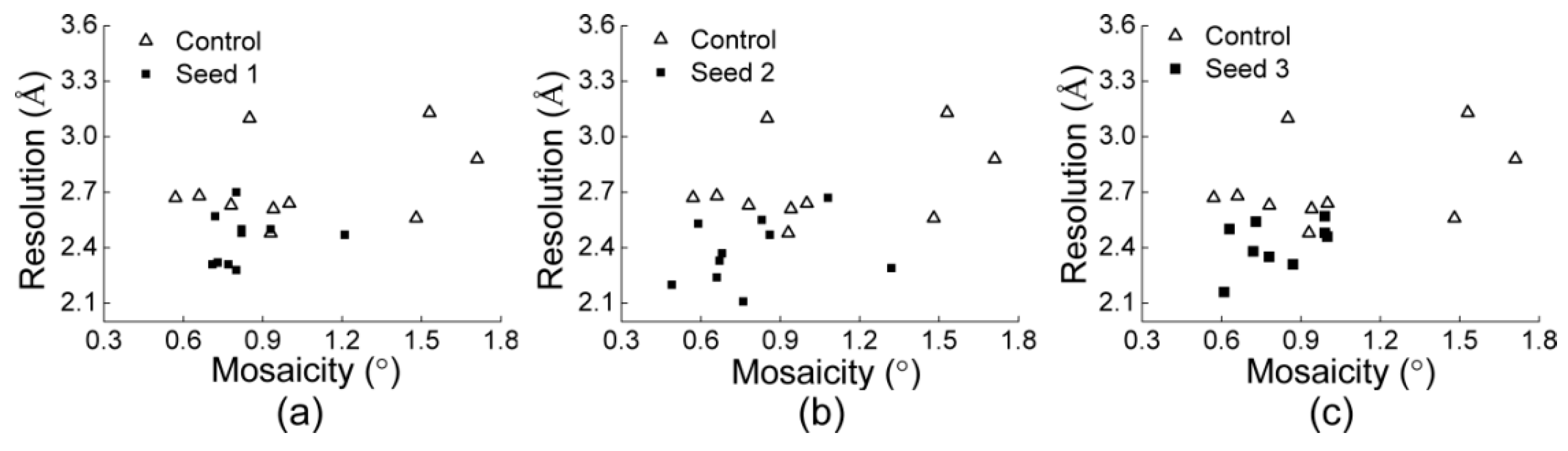 Seed Fm Chart