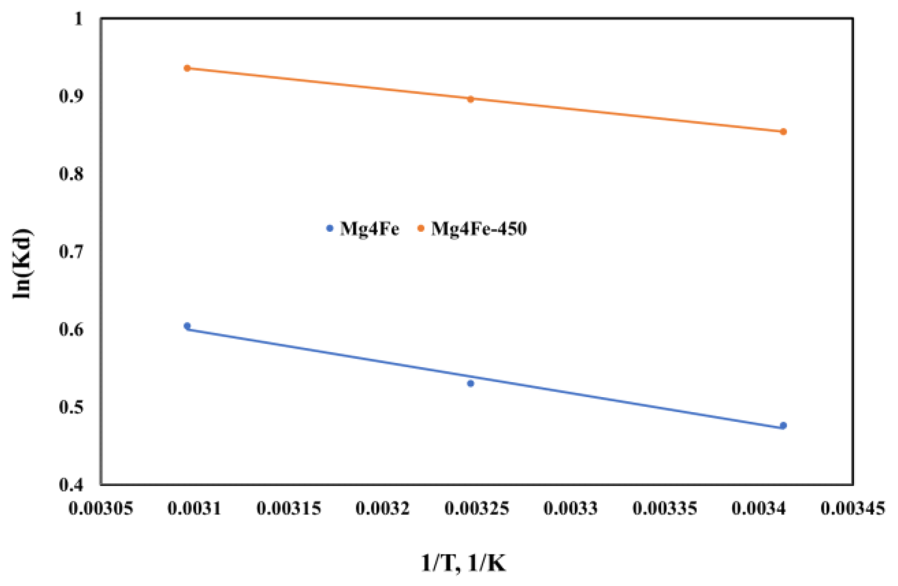 Crystals 09 00514 g010