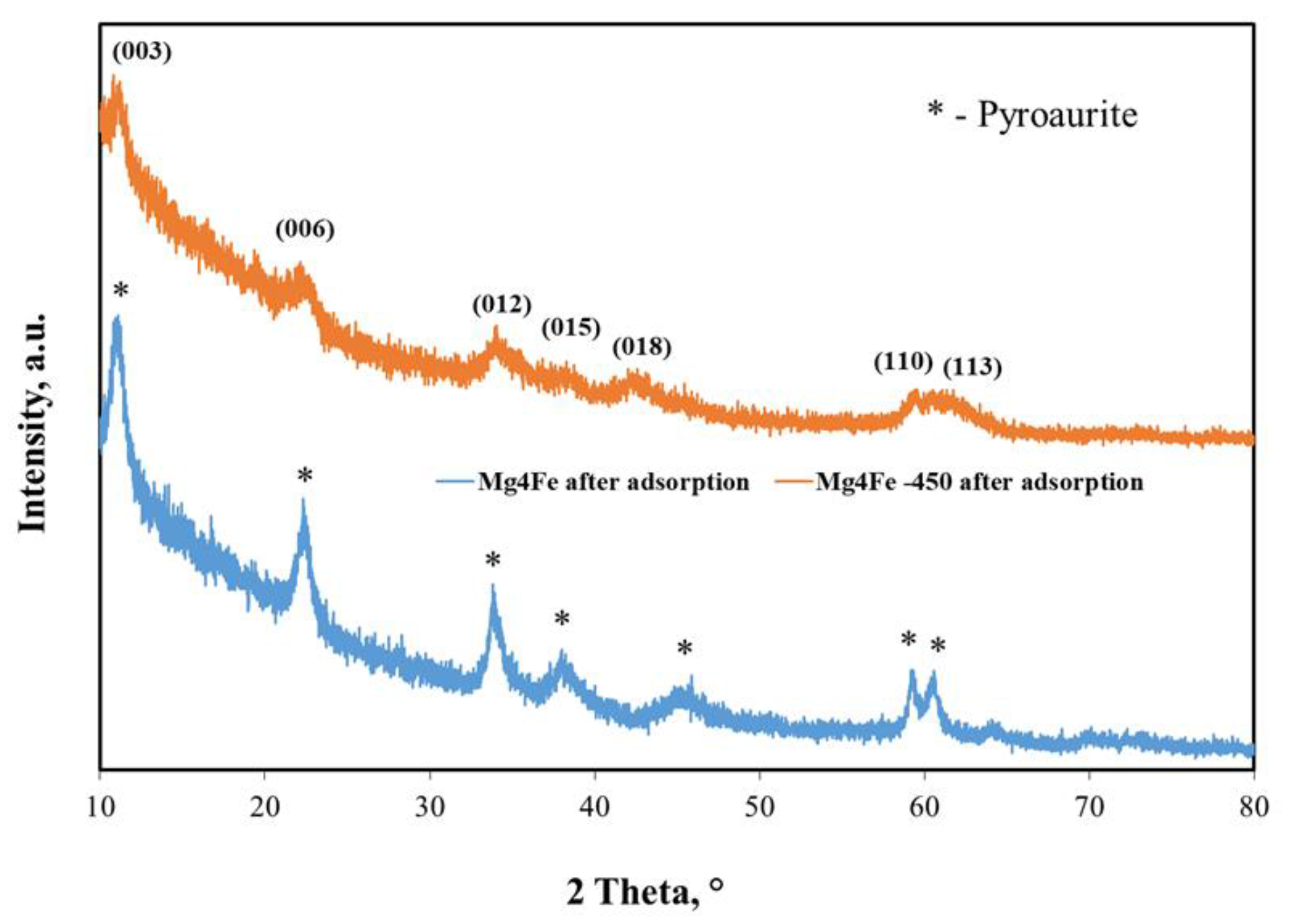 Crystals 09 00514 g011
