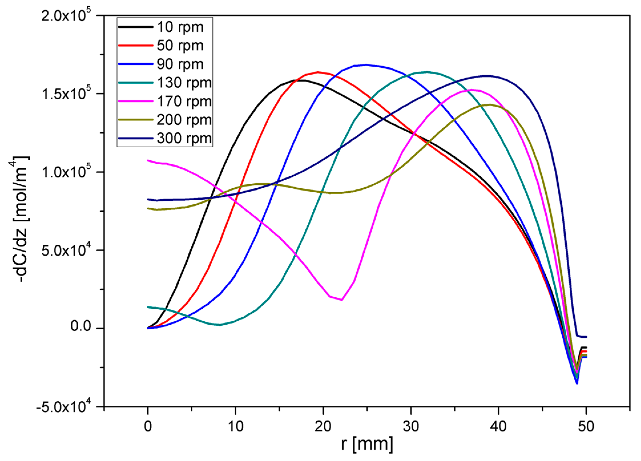 Crystals 09 00516 g005