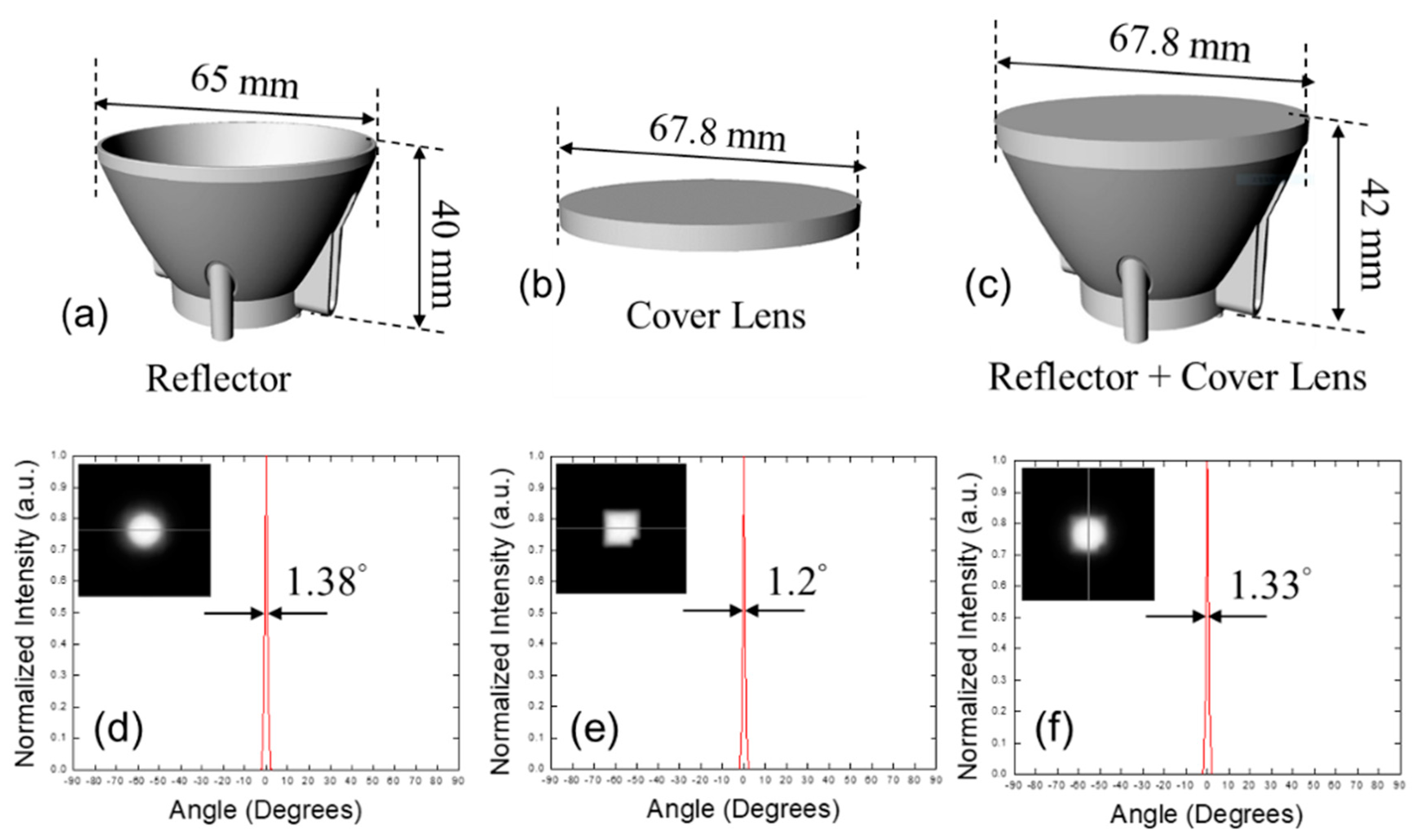 Crystals Free FullText Design of an LED Spot Light System with a