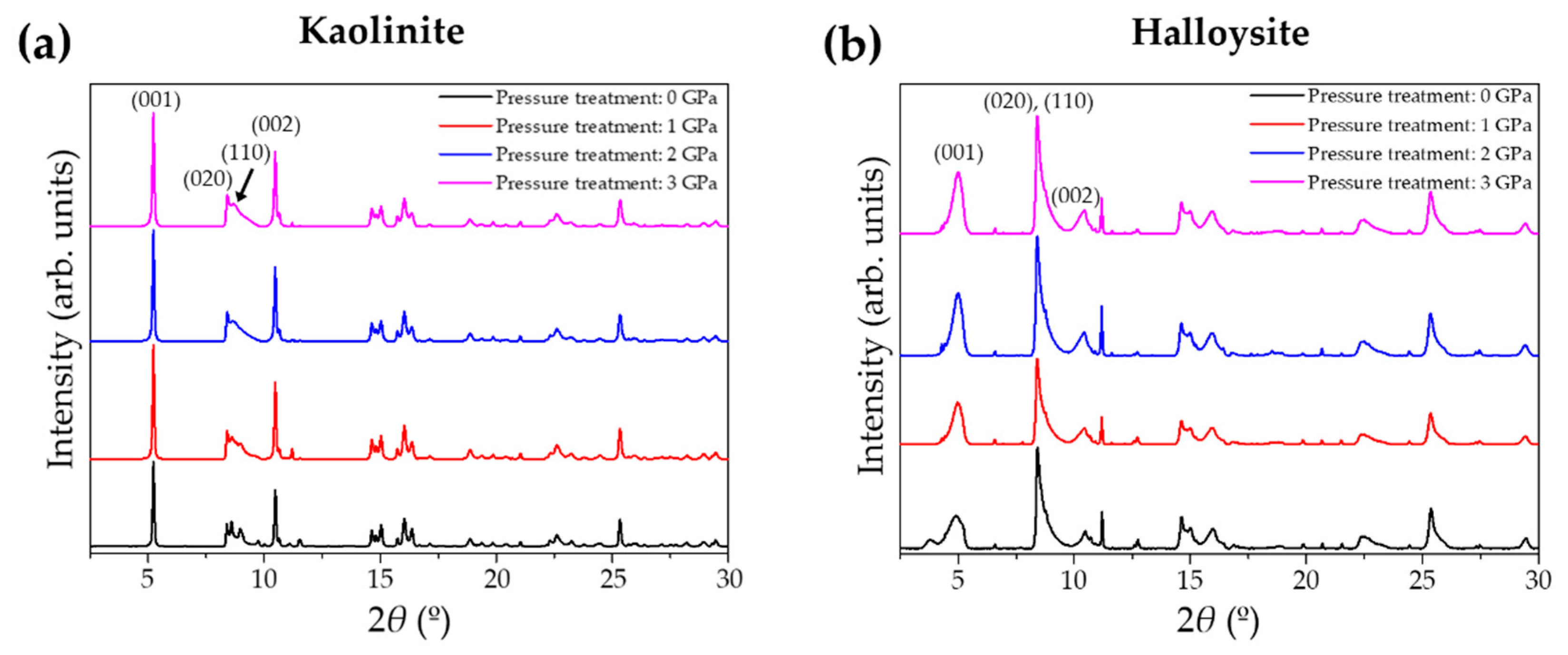 Crystals 09 00528 g001 550