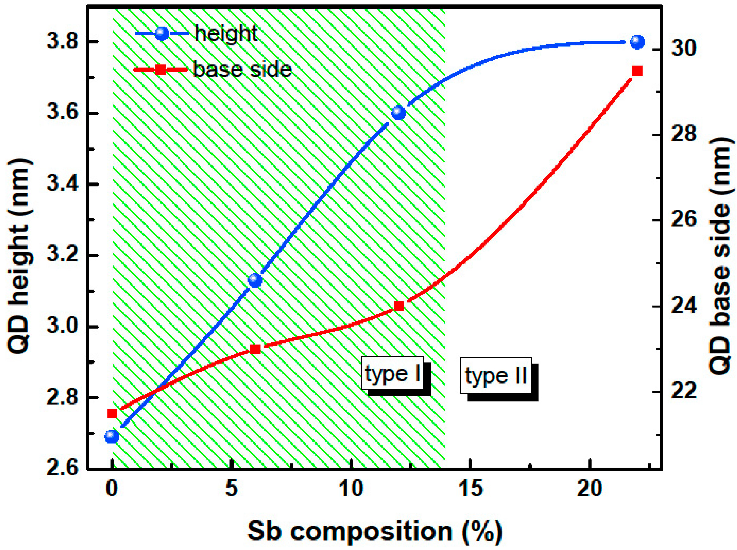 Crystals 09 00530 g006