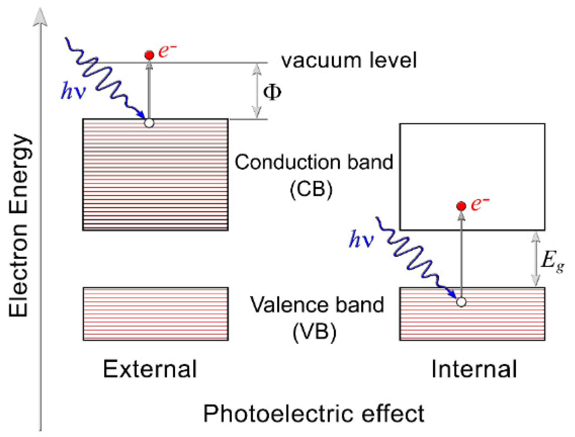 Photoelectric Effect