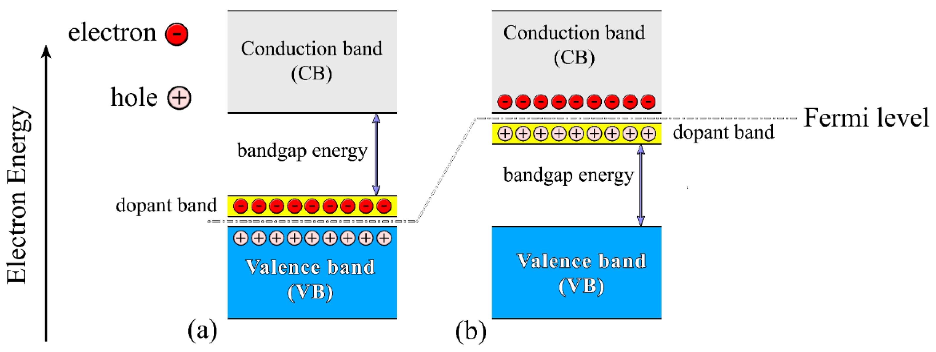 Crystals Free FullText LED as Transmitter and Receiver of Light A