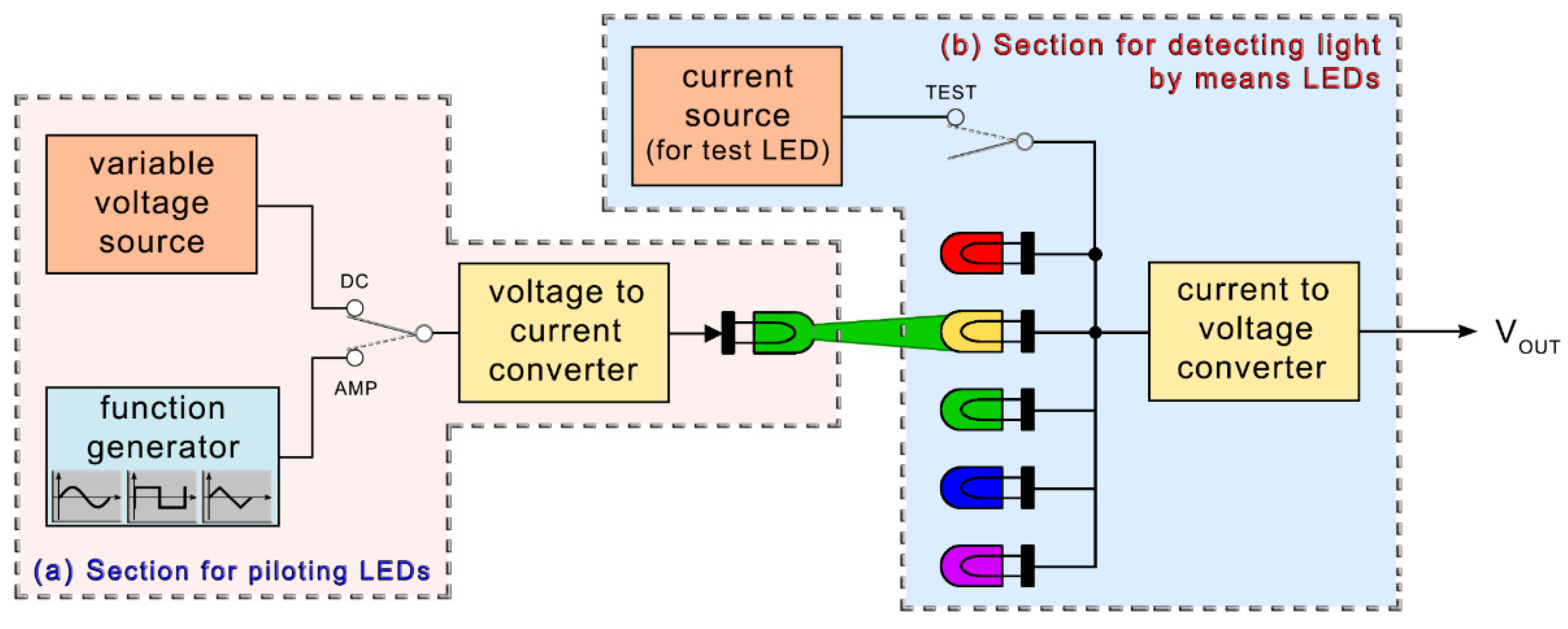 Crystals Free FullText LED as Transmitter and Receiver of Light A