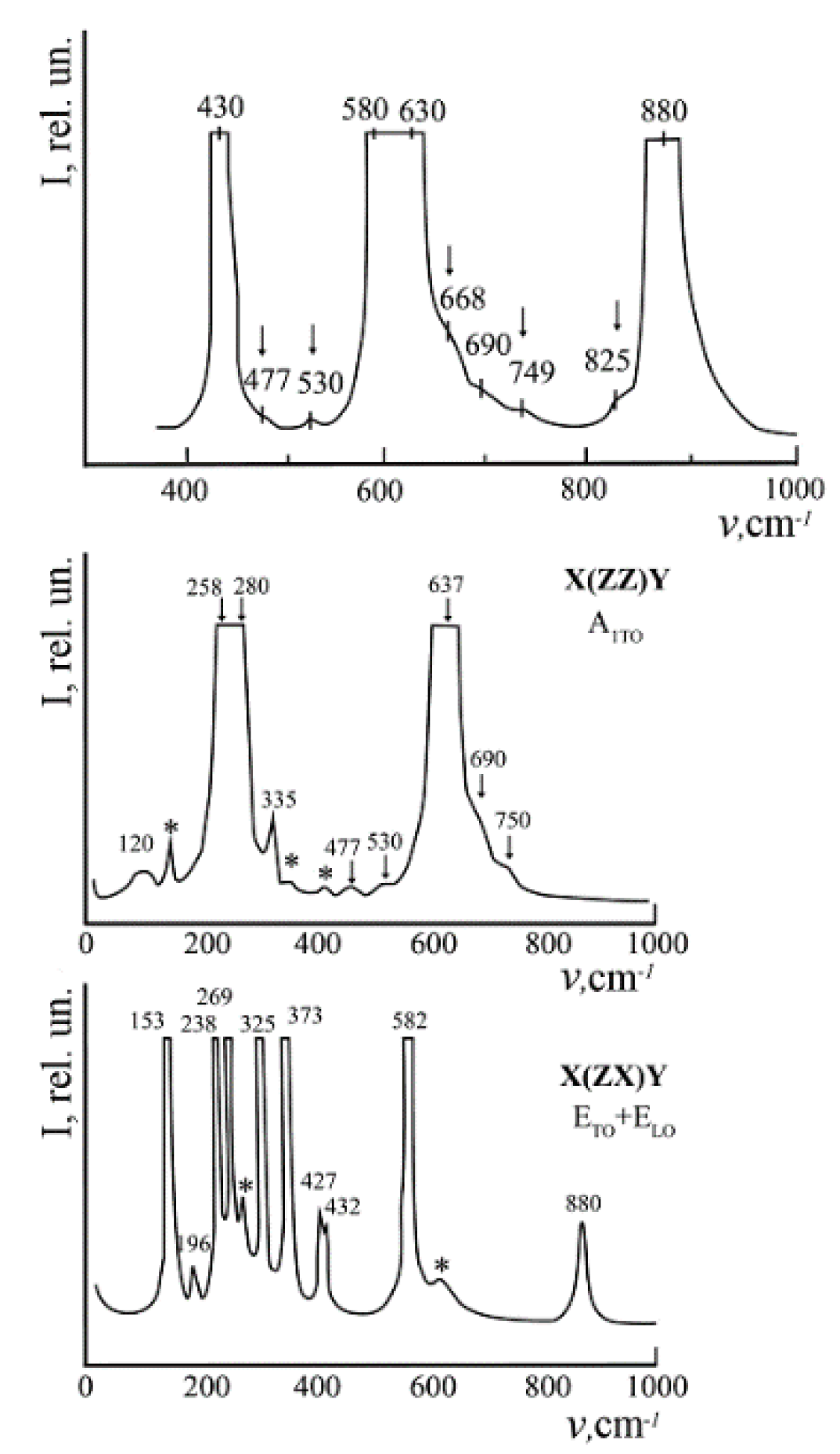 Crystals 09 00535 g001
