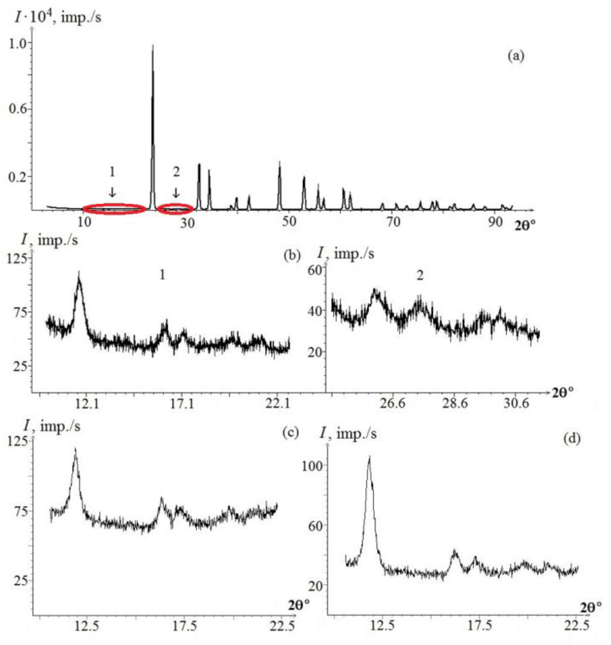Crystals 09 00535 g022