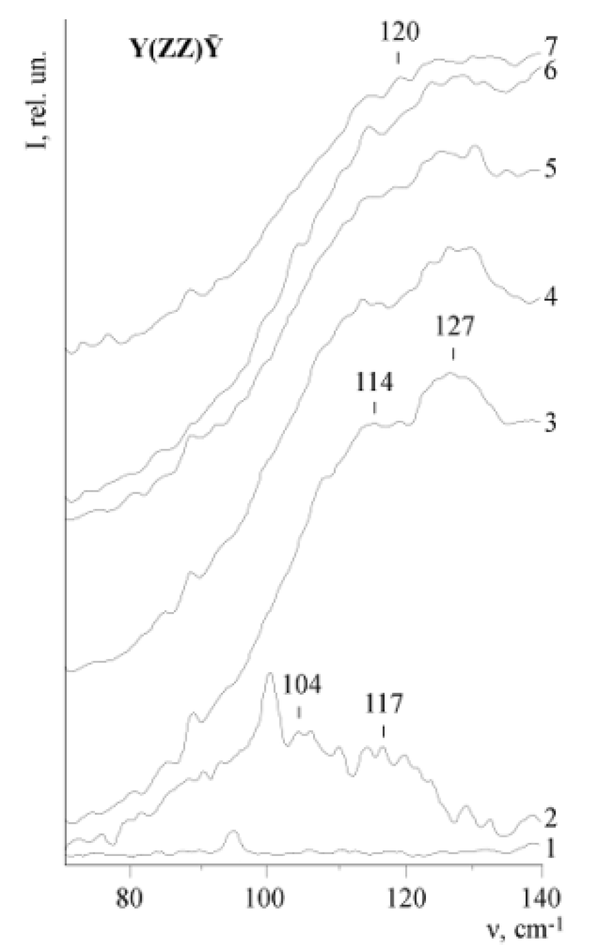 Crystals 09 00535 g026