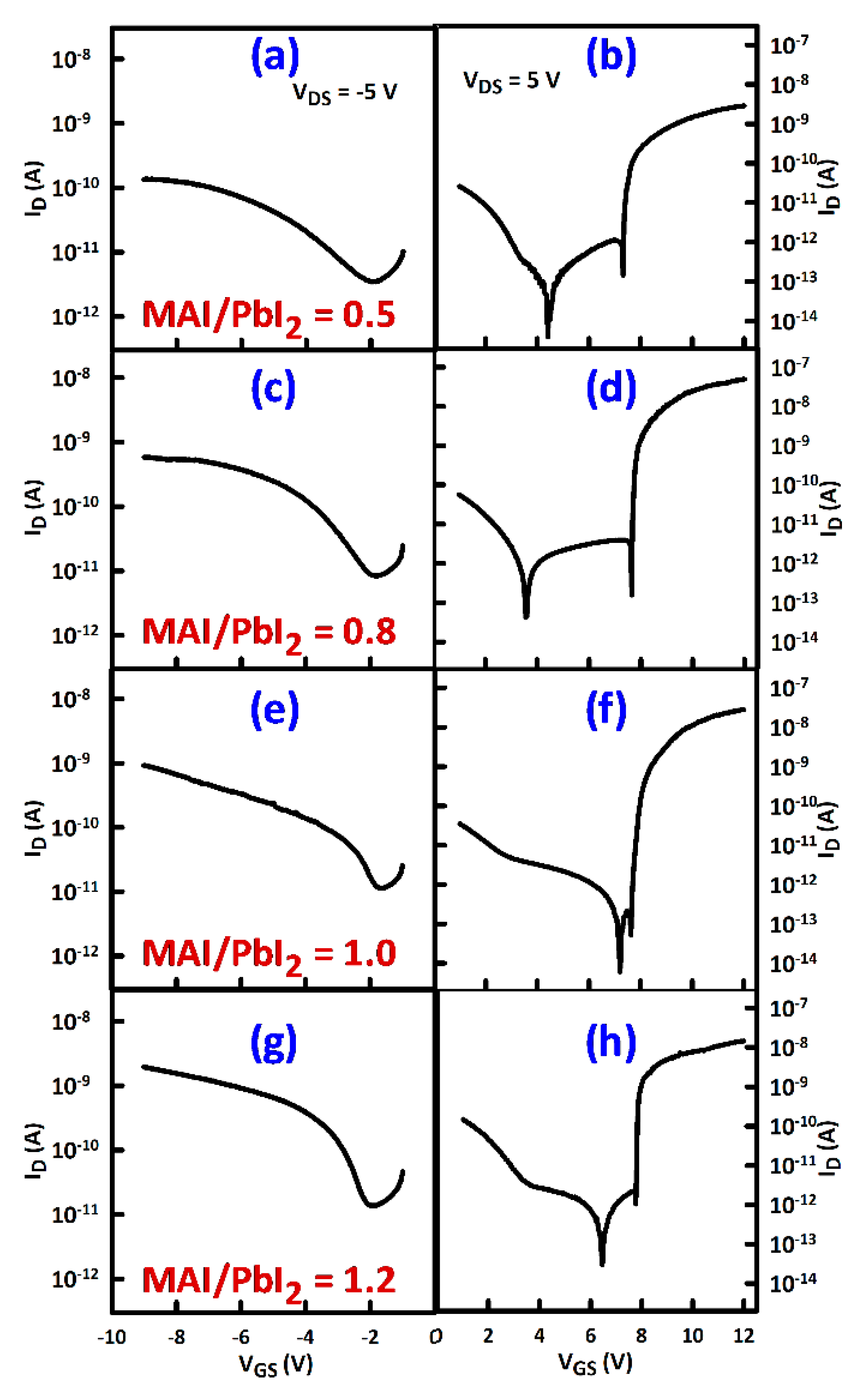 Crystals Free Full Text Ambipolar Transport In Methylammonium Lead Iodide Thin Film Transistors Html