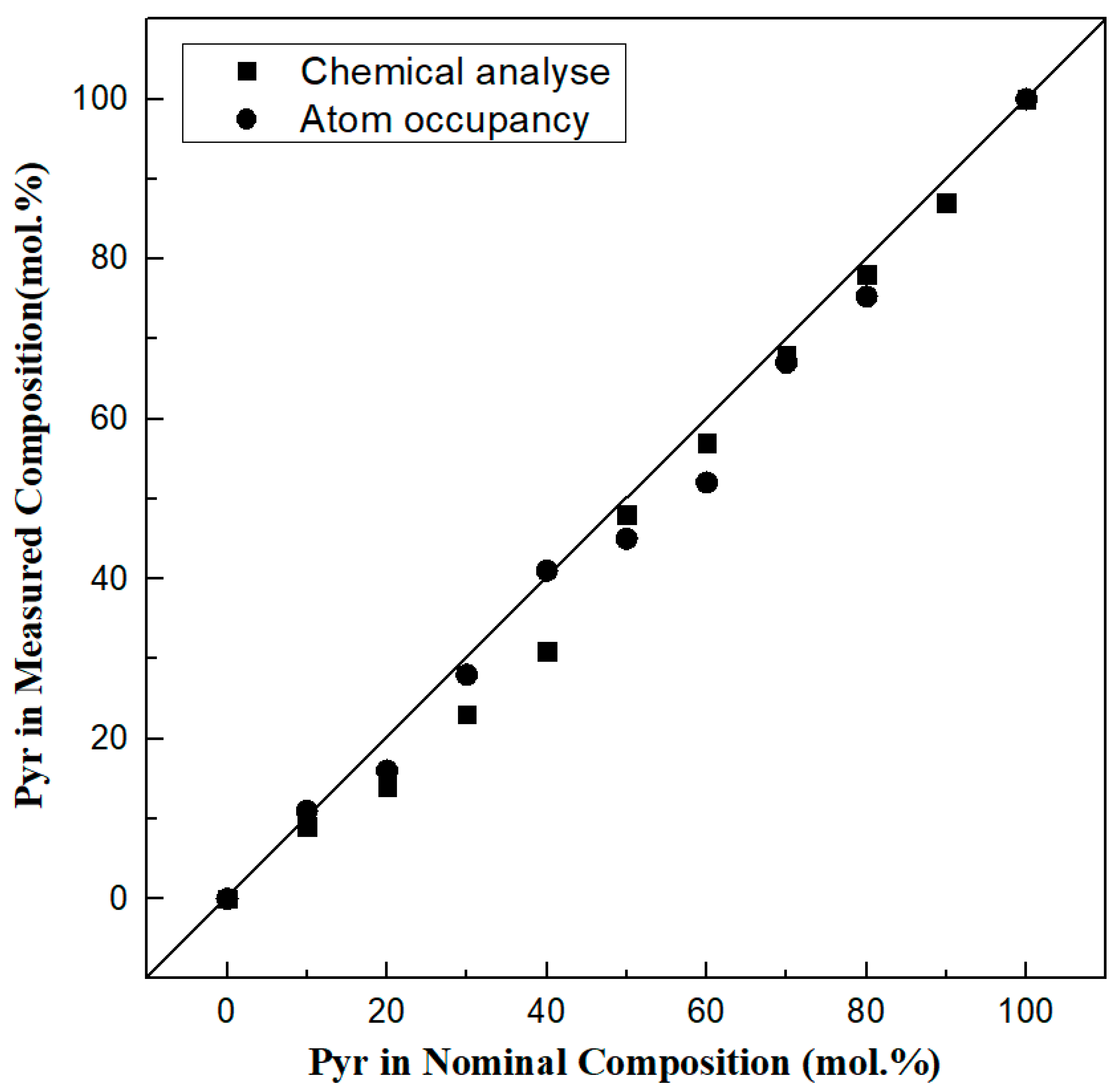 Crystals 09 00541 g003 Crystals 09 00541 g003