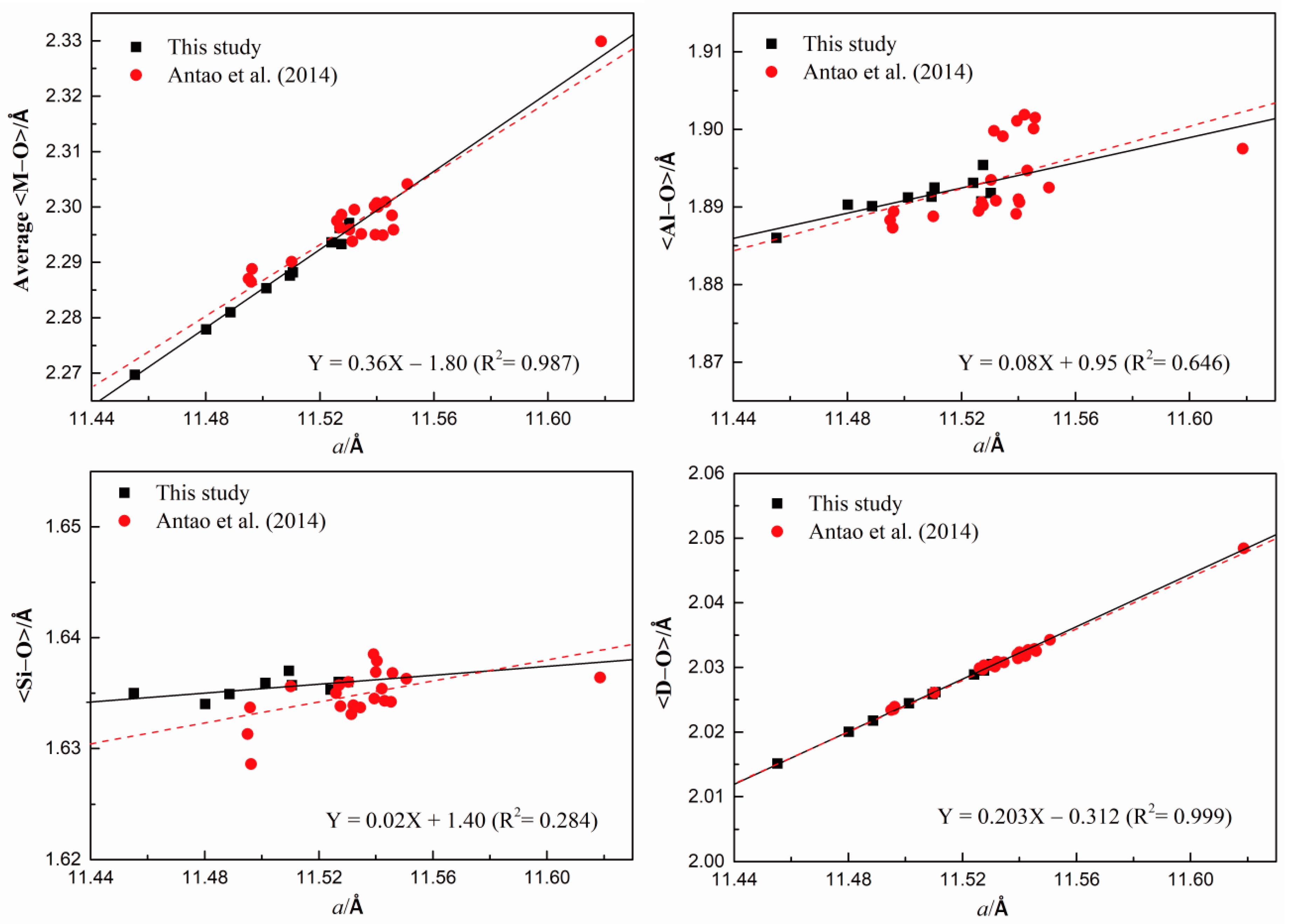 Crystals 09 00541 g006 Crystals 09 00541 g006