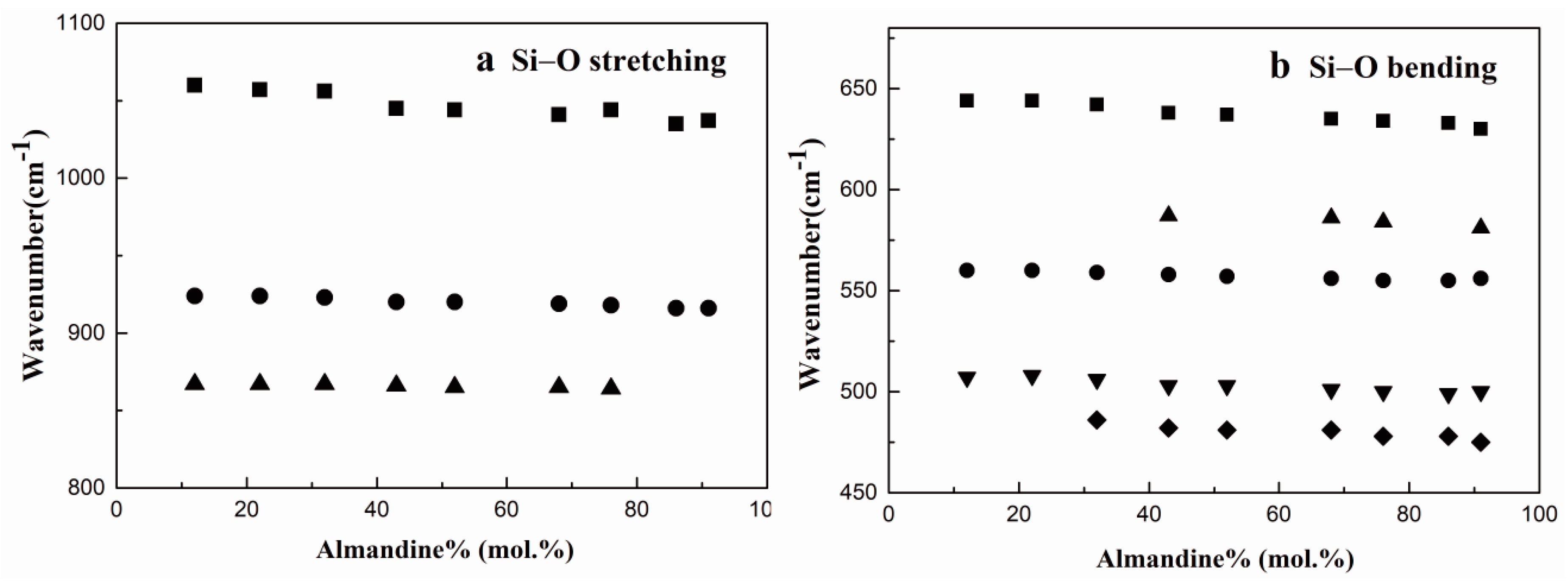 Crystals 09 00541 g010 Crystals 09 00541 g010
