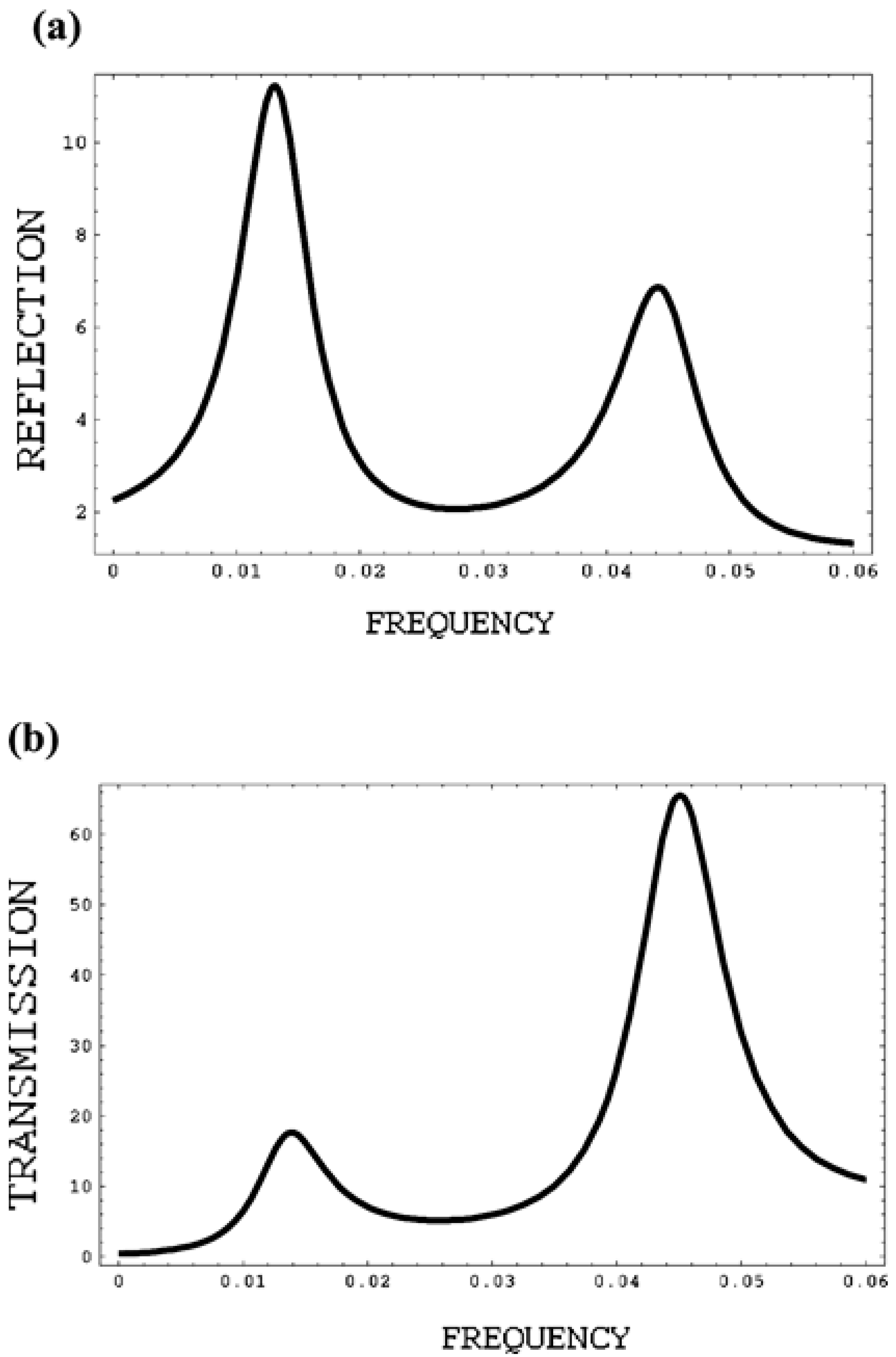 Crystals 09 00542 g006a