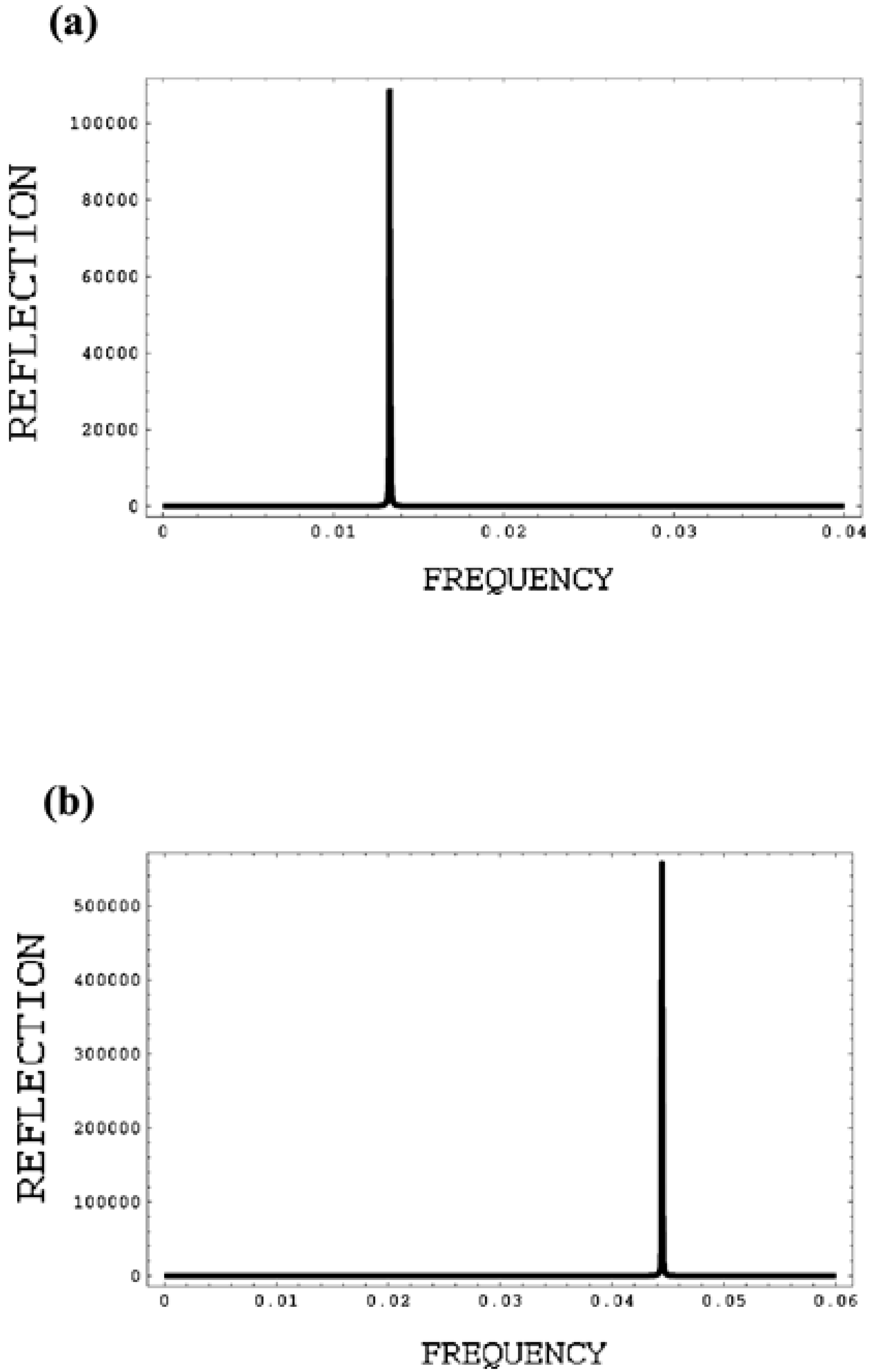 Crystals 09 00542 g007a