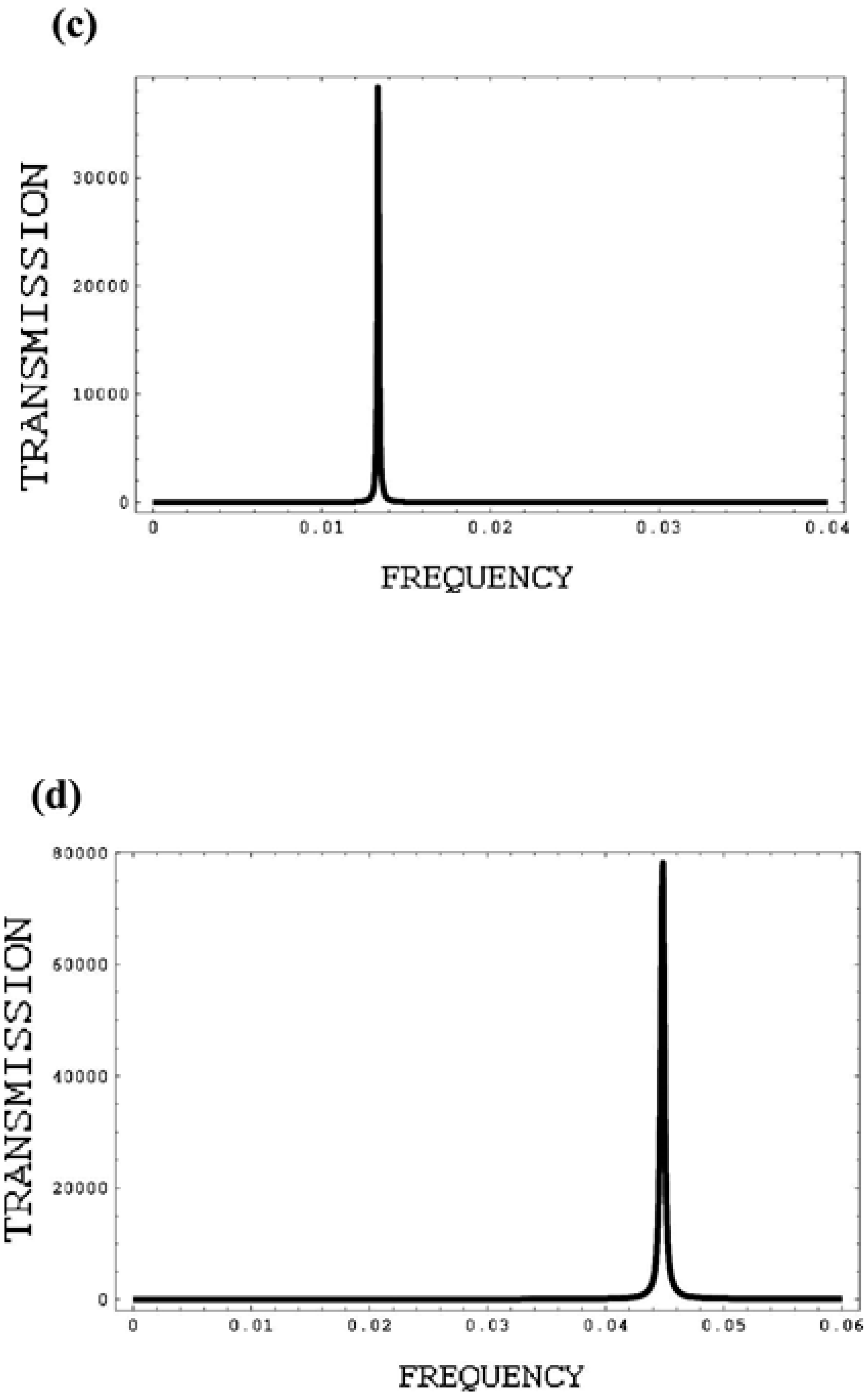 Crystals 09 00542 g007b