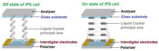 In-plane Switching Deformed Helix Ferroelectric Liquid Crystal Display ...