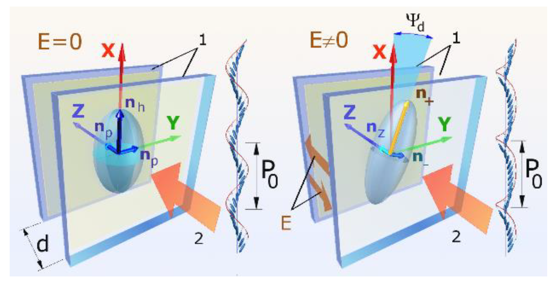 Crystals 09 00543 g002
