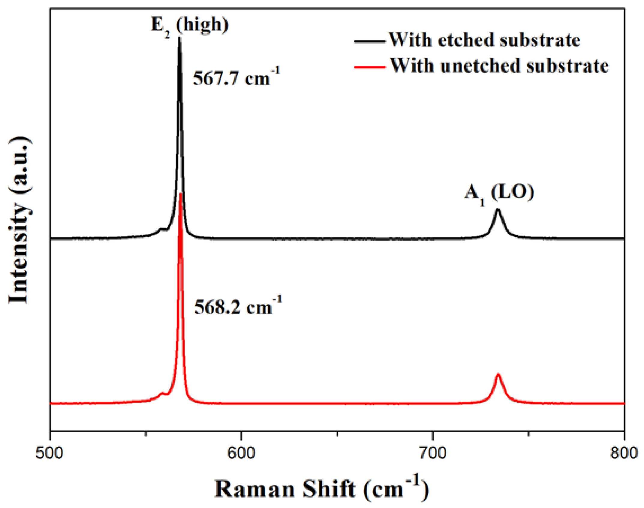 Crystals 09 00547 g005