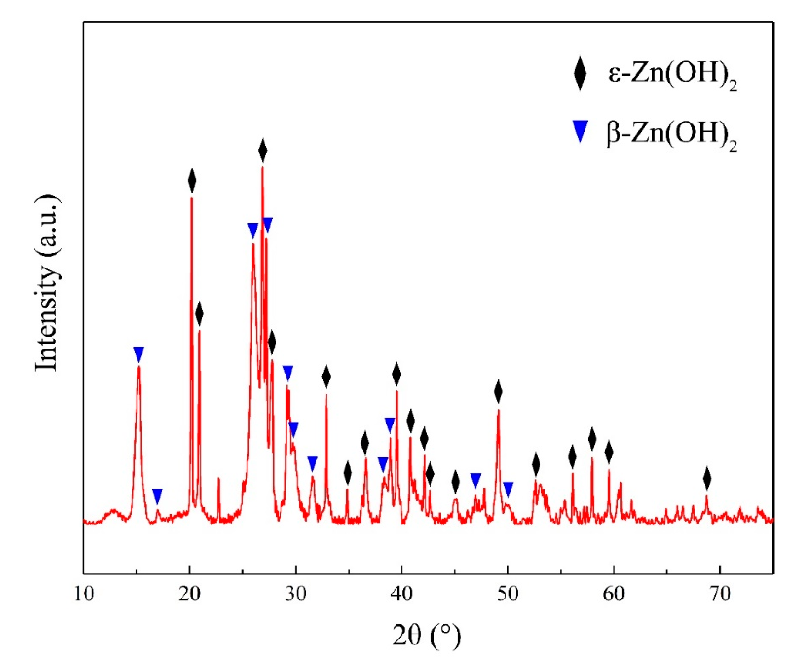Crystals 09 00552 g005 Crystals 09 00552 g005