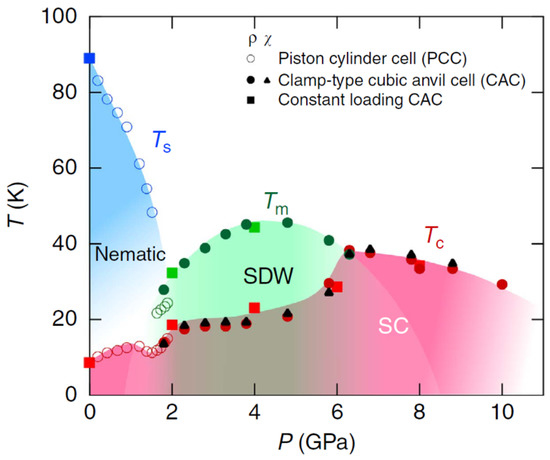 フェイズ5 Superconductivity and its mechanism in an ab initio model