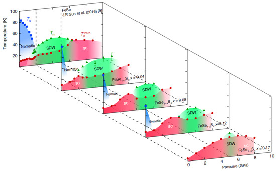 その他 S Frontiers | Autotrophic Fe-Driven Biological Nitrogen