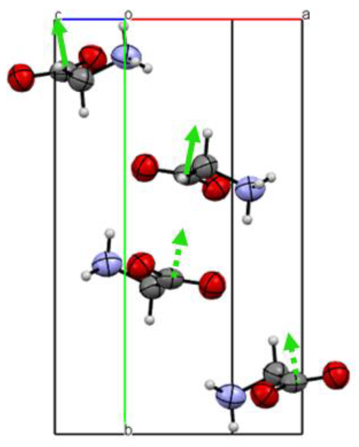 Crystals 09 00561 g007