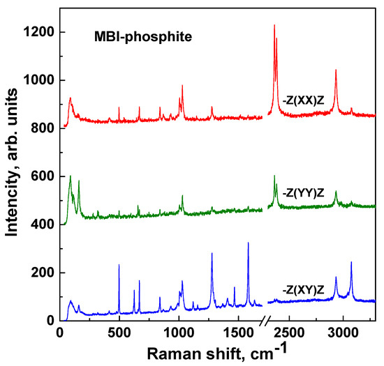 Crystal Raman Crystal Structure, Raman Spectroscopy and Dielectric Properties of New ...