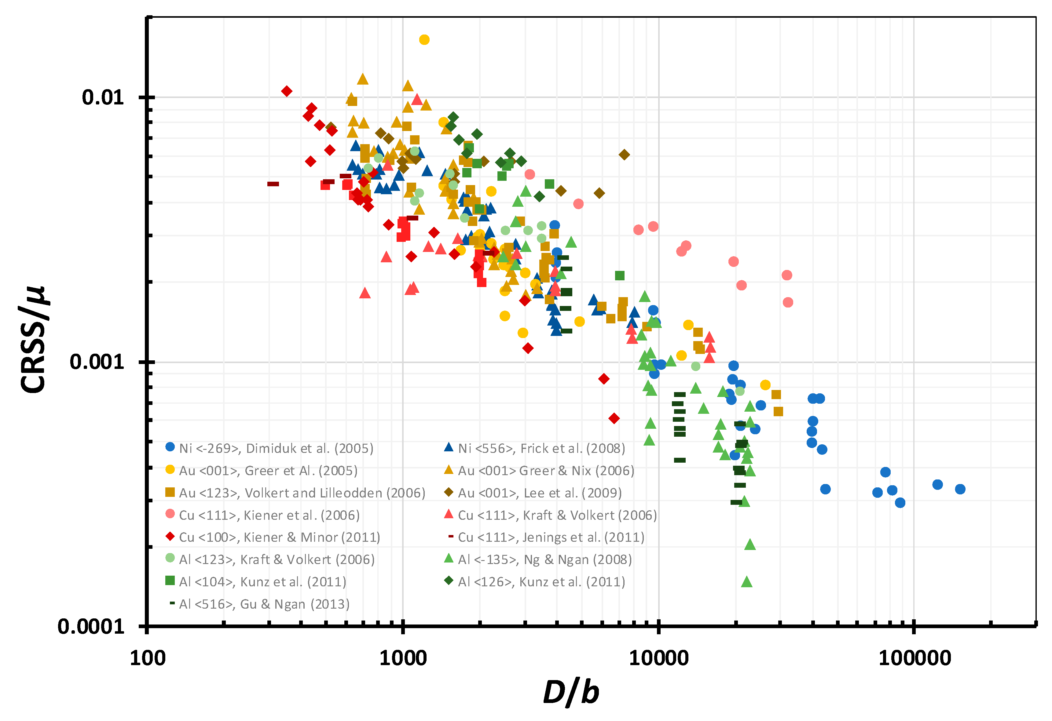 Crystals 09 00591 g003 Crystals 09 00591 g003