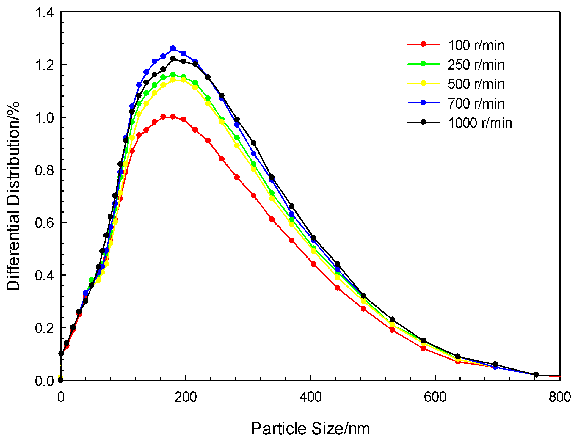 Crystals 09 00594 g003