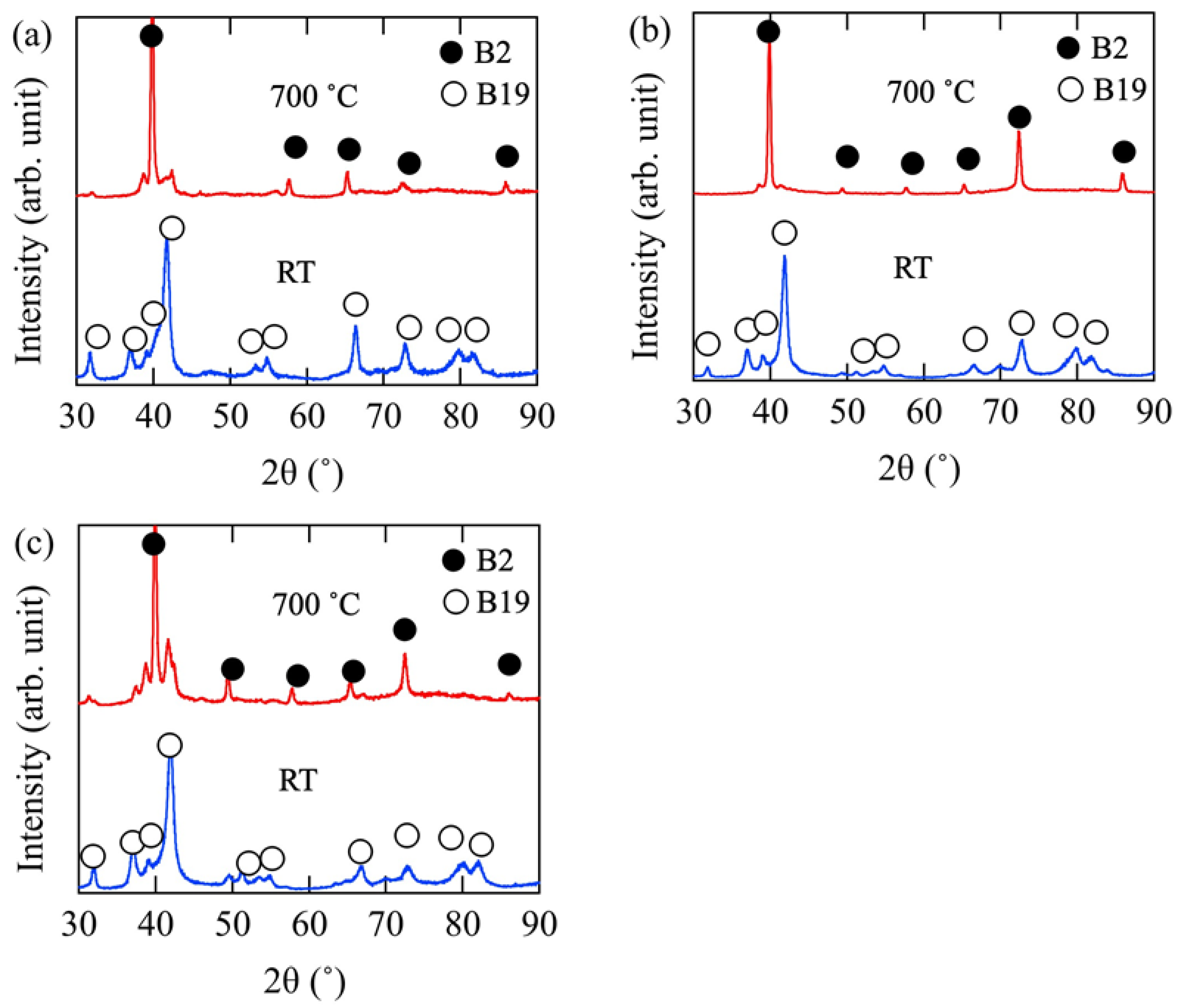 Crystals 09 00595 g001