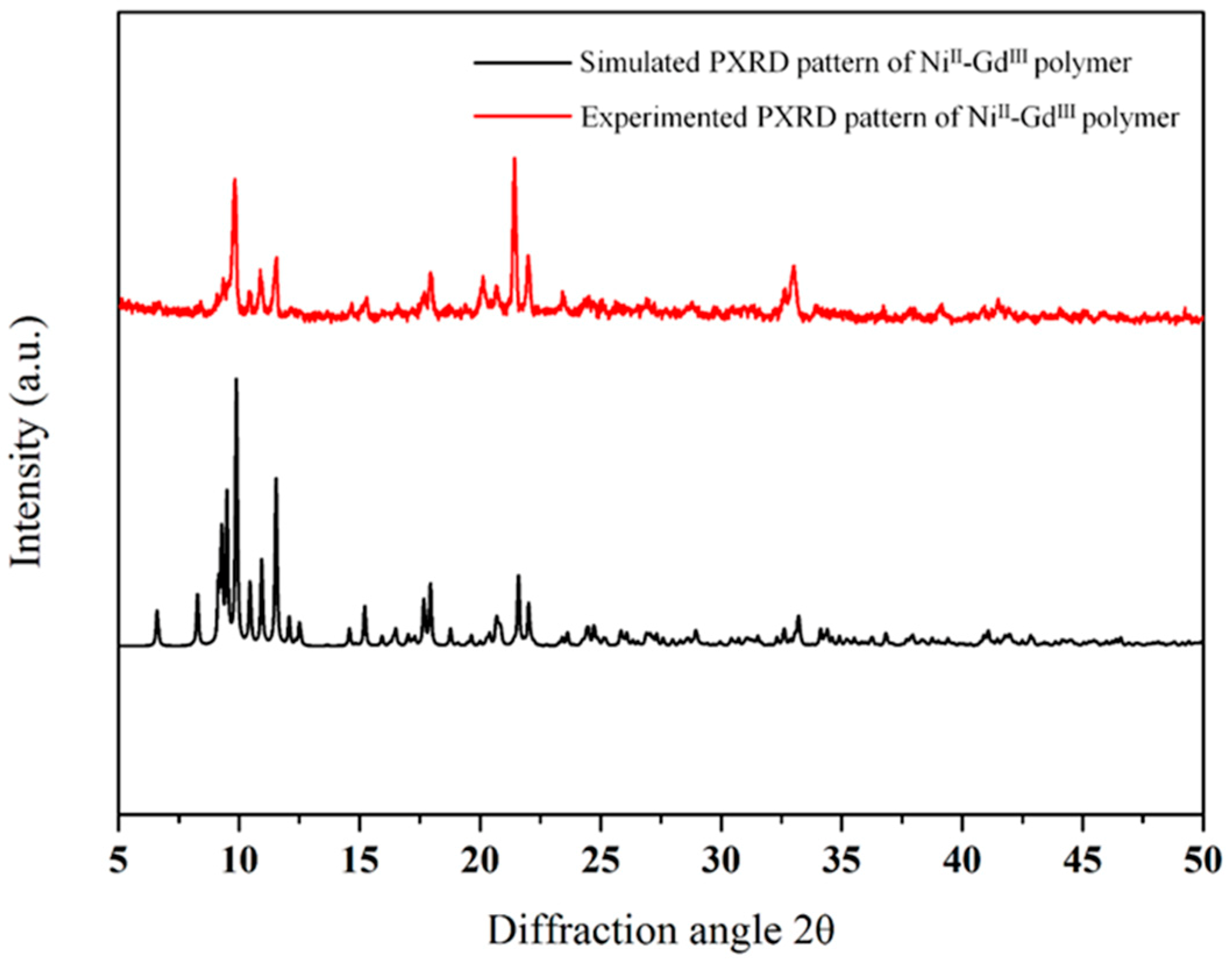 Crystals Free Full Text A Newly Synthesized Heterobimetallic Niii Gdiii Salamo c Based Coordination Polymer Structural Characterization Dft Calculation Fluorescent And Antibacterial Properties Html