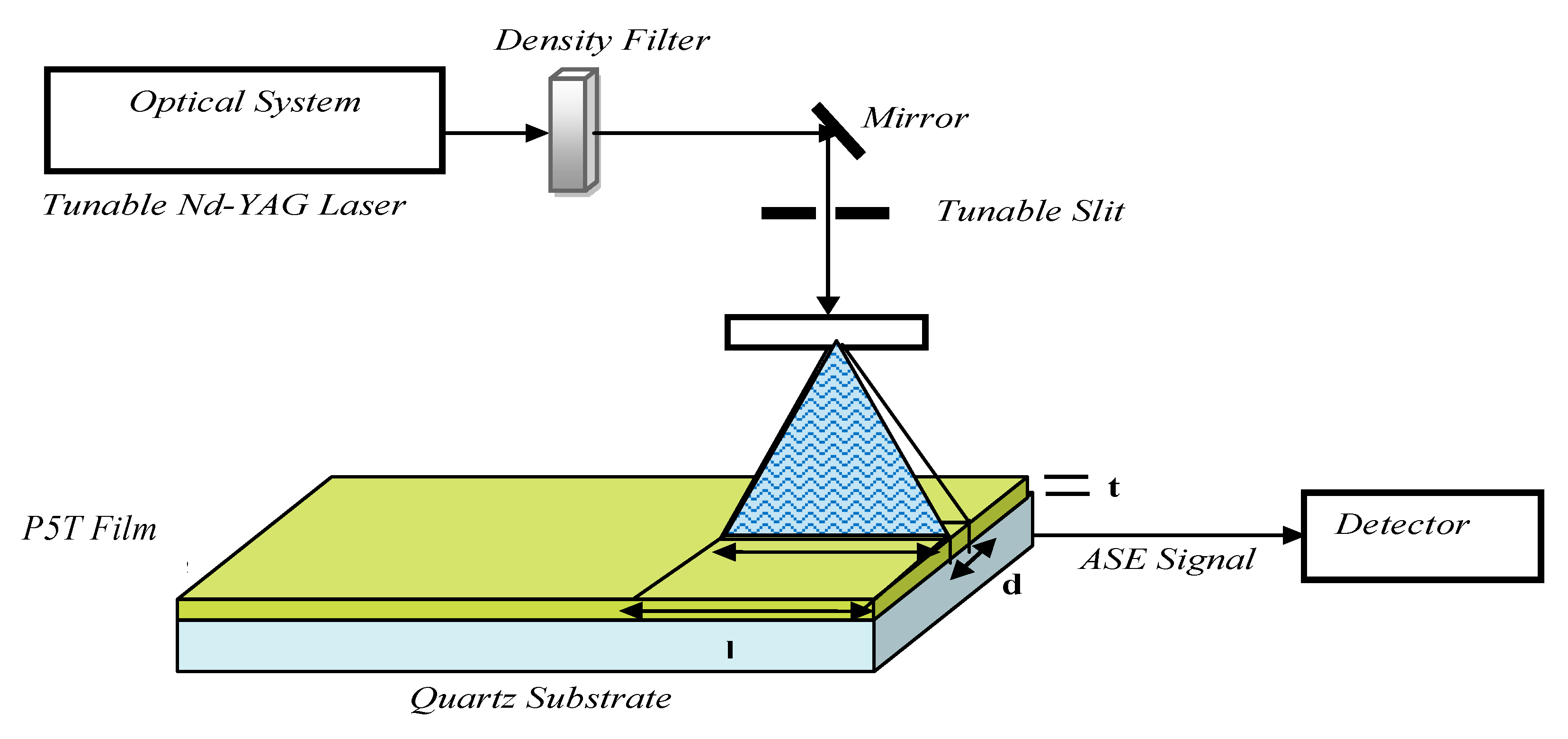 Crystals 09 00609 g002 Crystals 09 00609 g002