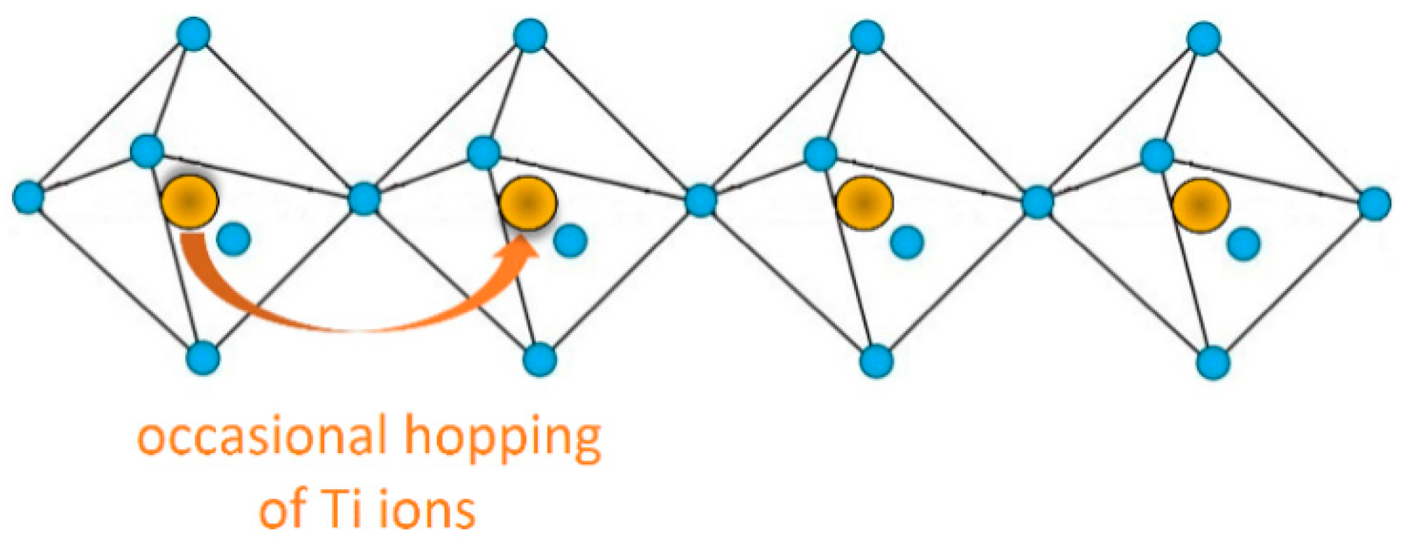 Crystals 09 00611 g002