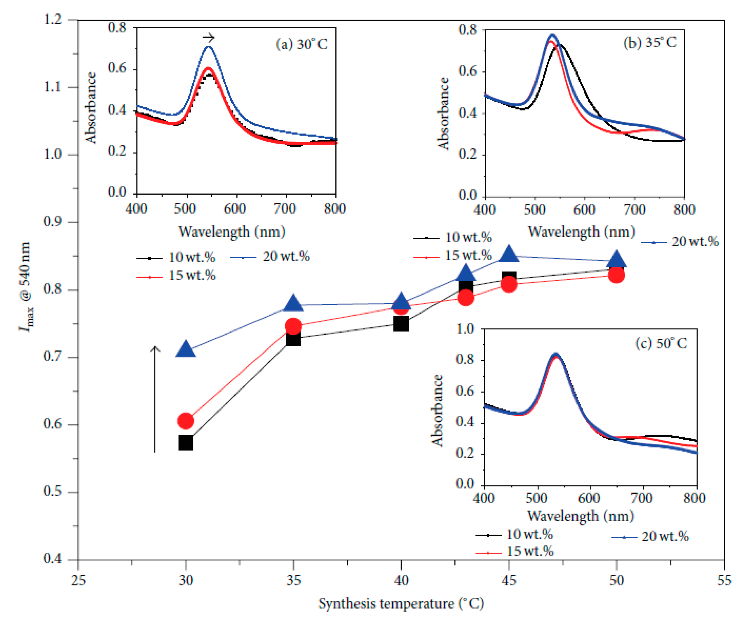 Crystals 09 00612 g005