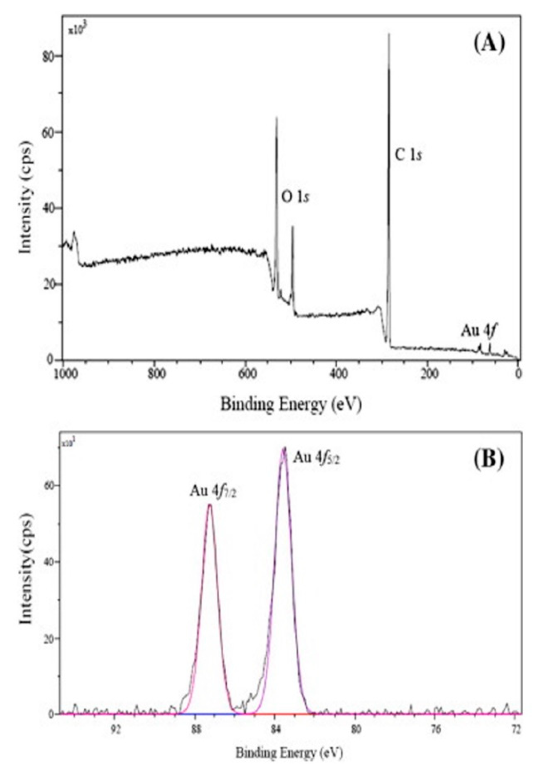 Crystals 09 00612 g008
